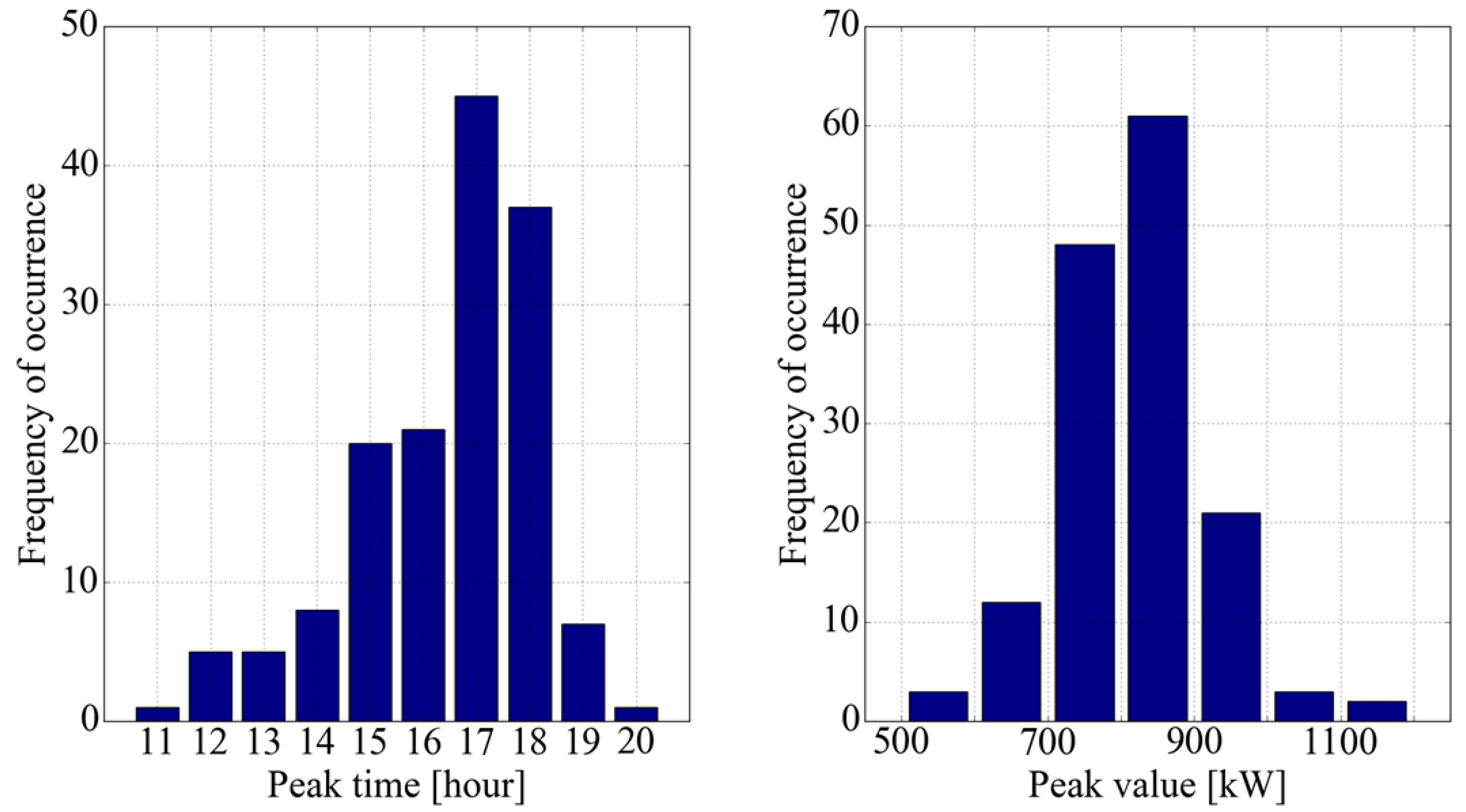 Sustainability 13 13783 g008