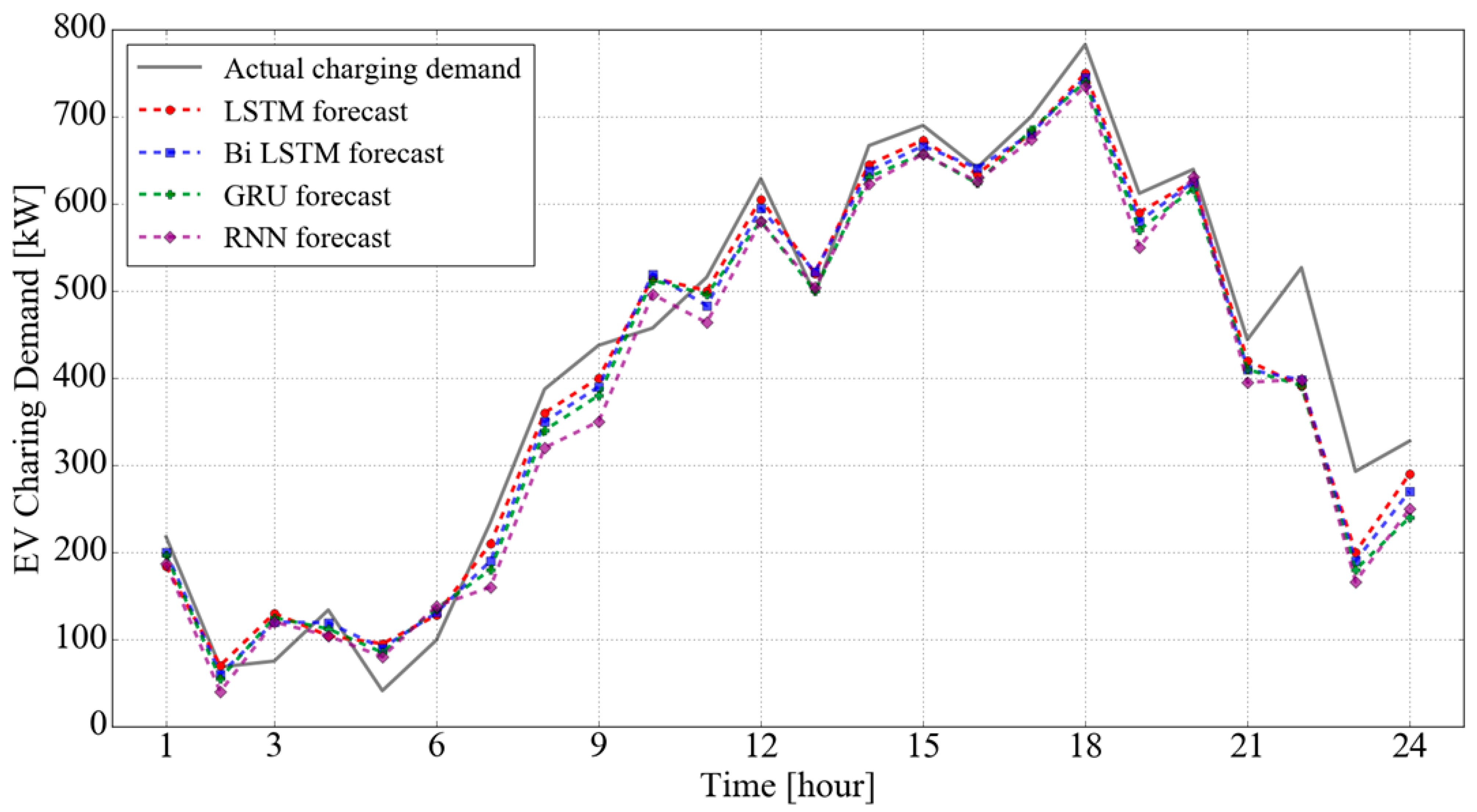 Sustainability 13 13783 g010