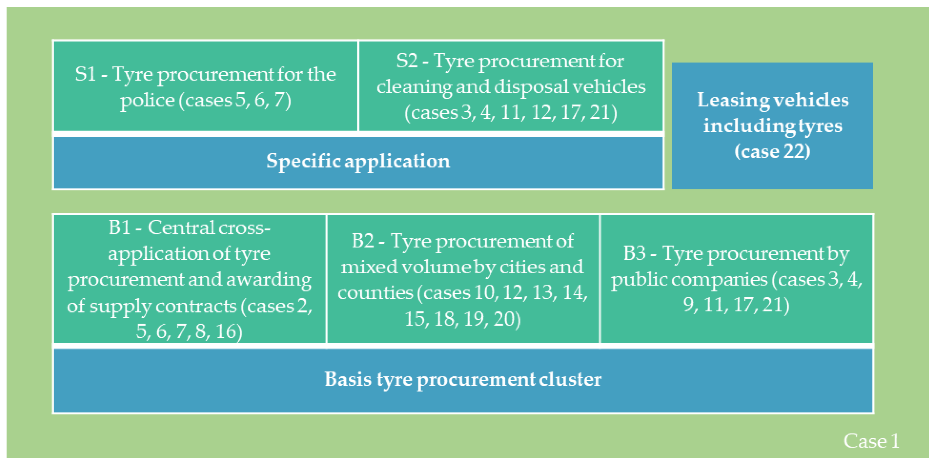 Sustainability 13 13784 g002 550