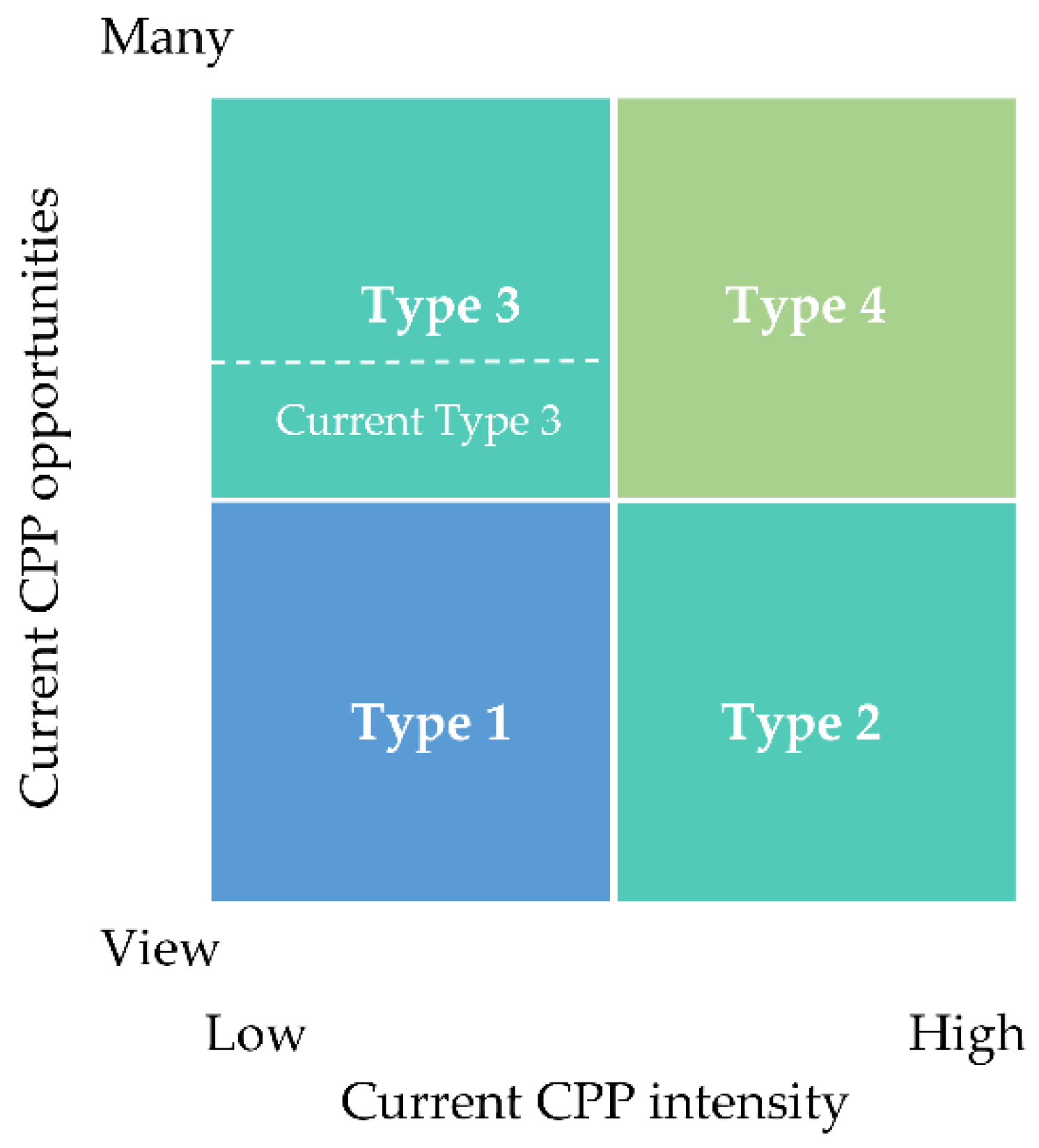 Sustainability 13 13784 g003 550
