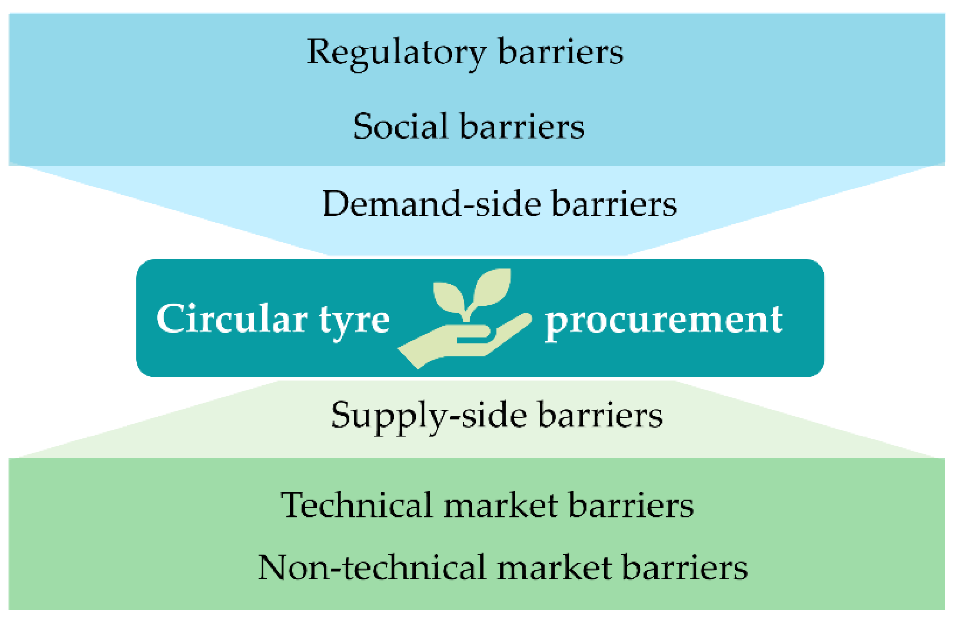 Sustainability 13 13784 g004 550