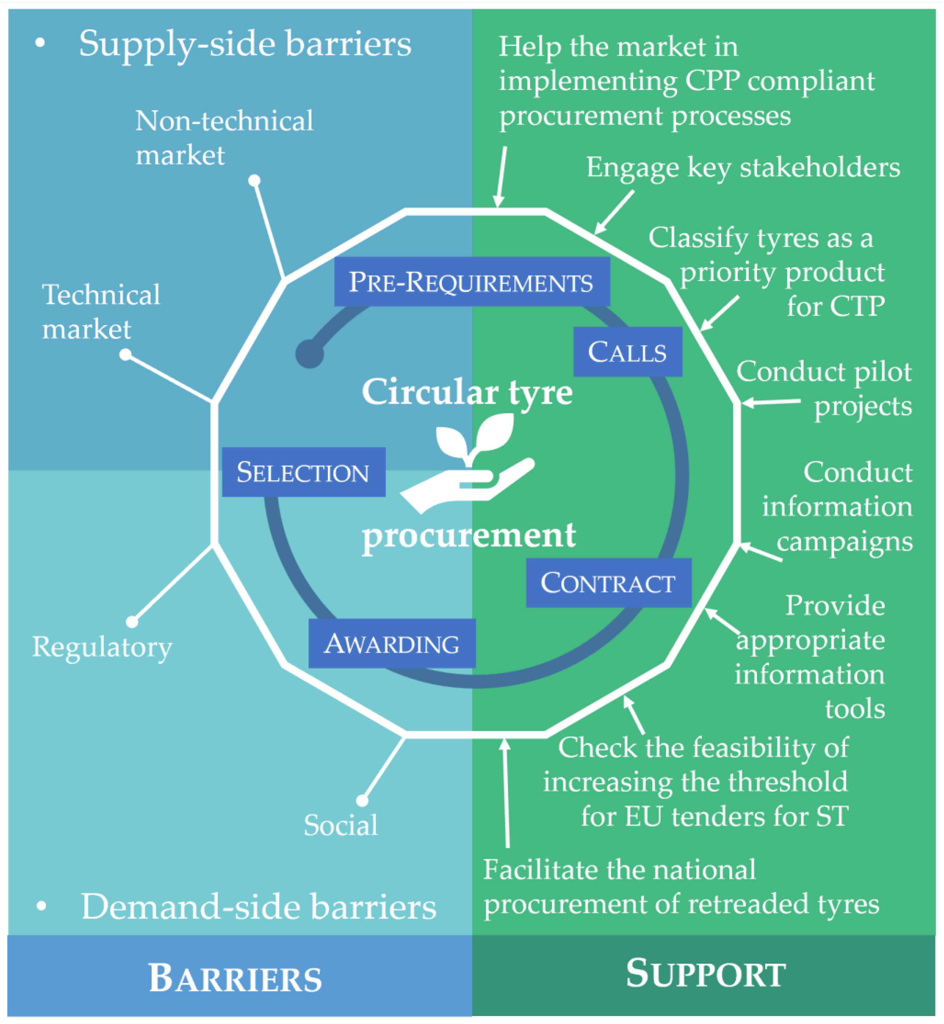 Sustainability 13 13784 g005 550