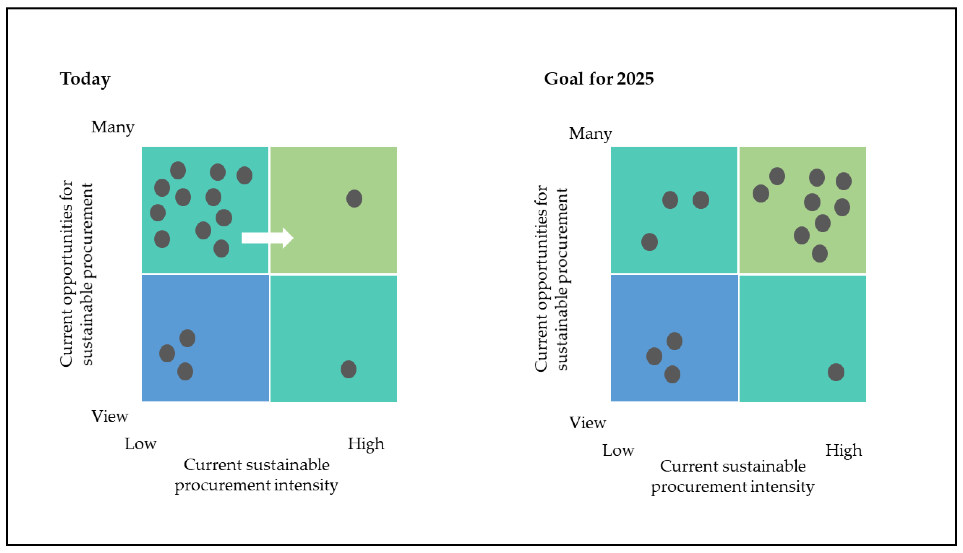 Sustainability 13 13784 g006 550