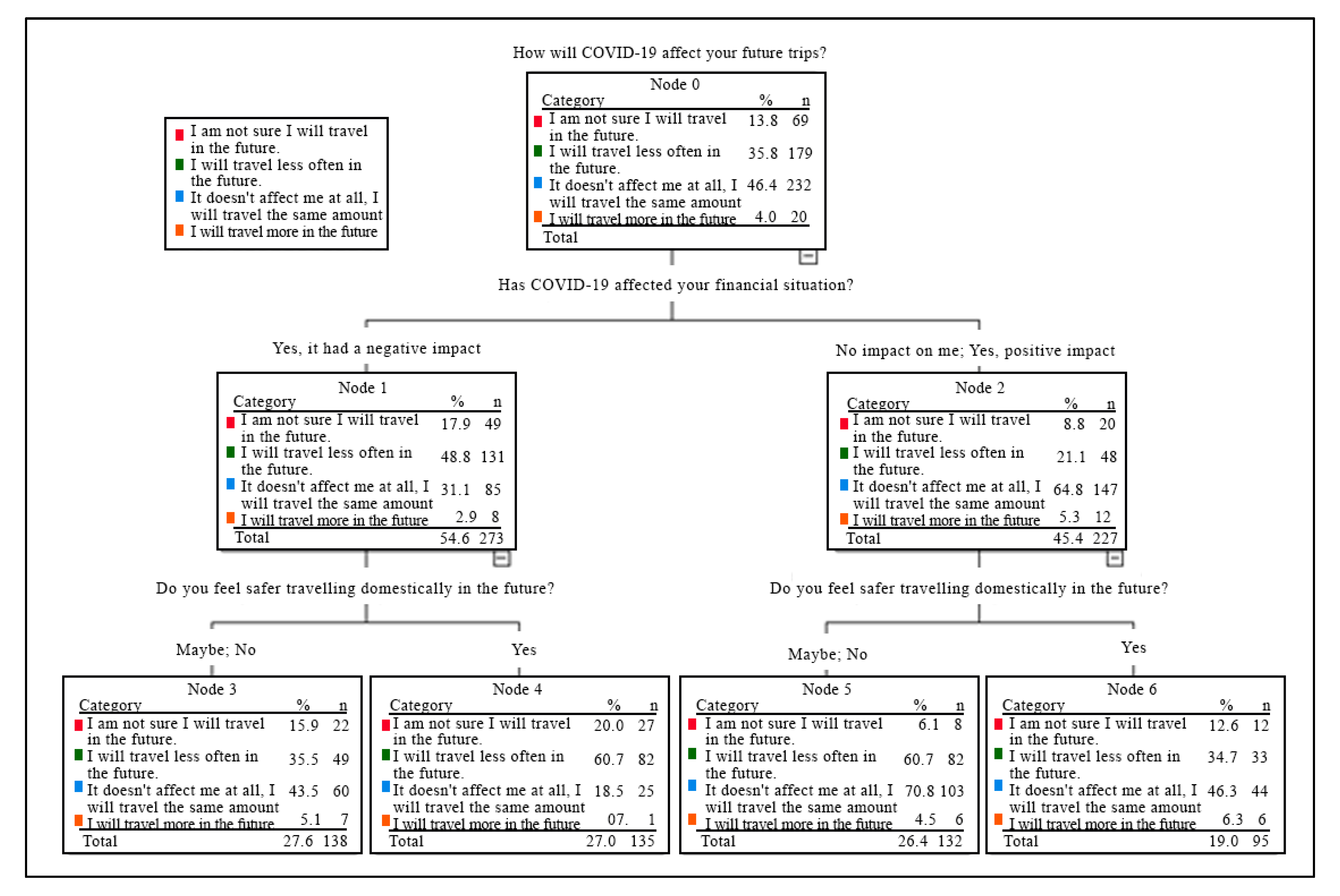 Sustainability 13 13785 g004