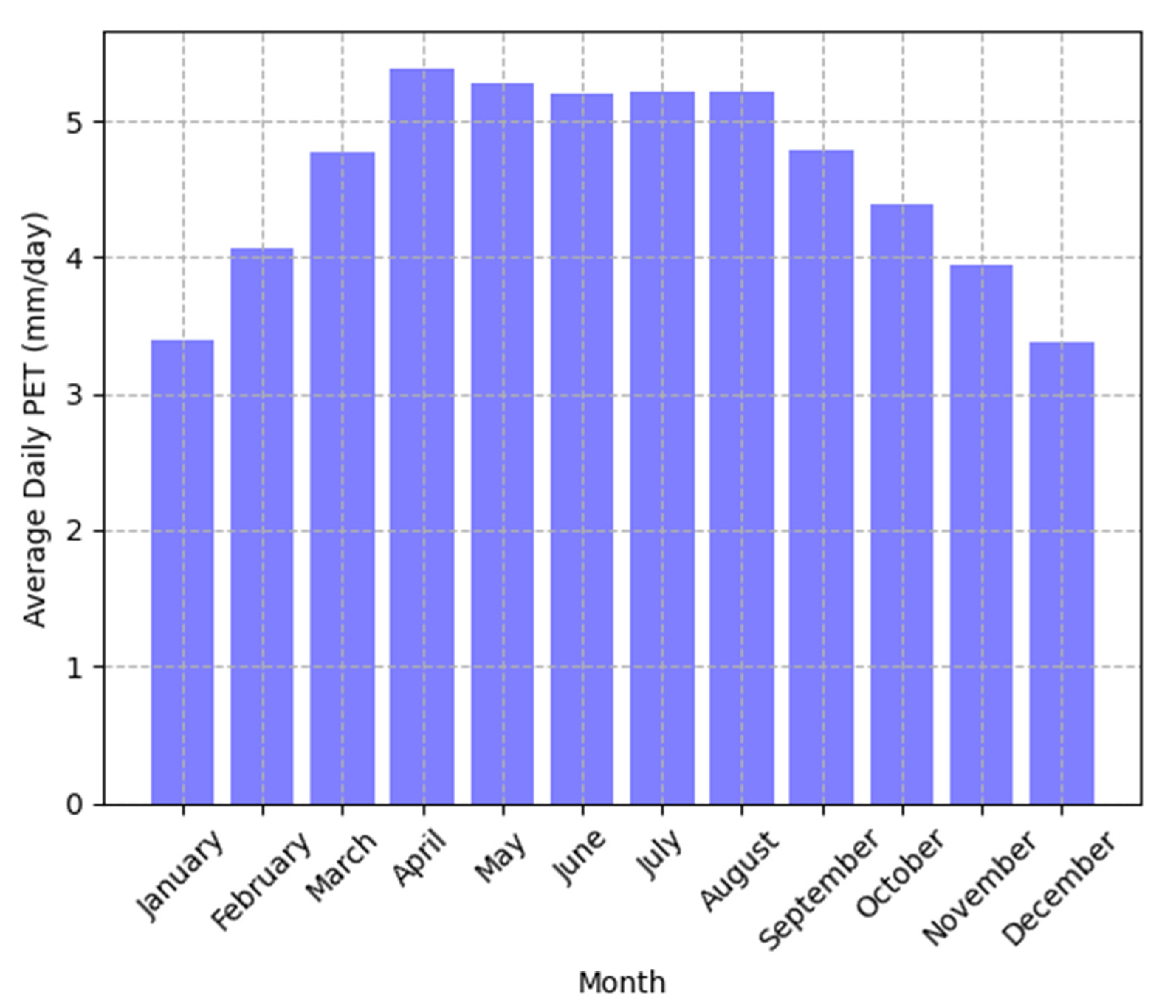 Sustainability 13 13786 g003 550