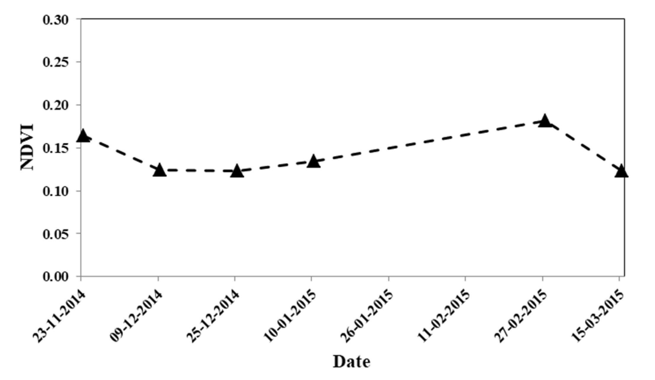 Sustainability 13 13786 g004 550