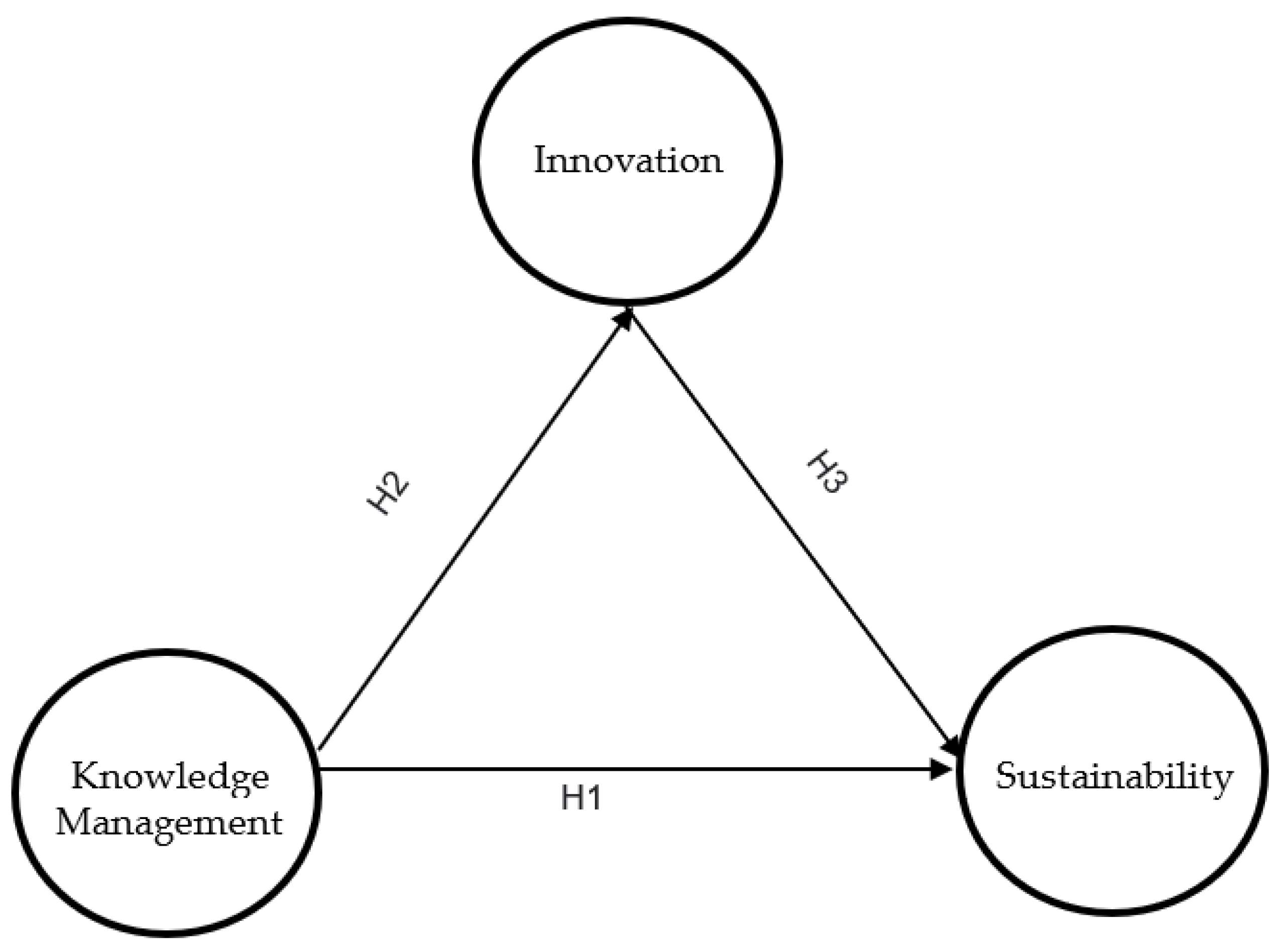 Knowledge Management Theory Sale Online | mcpi.edu.ph