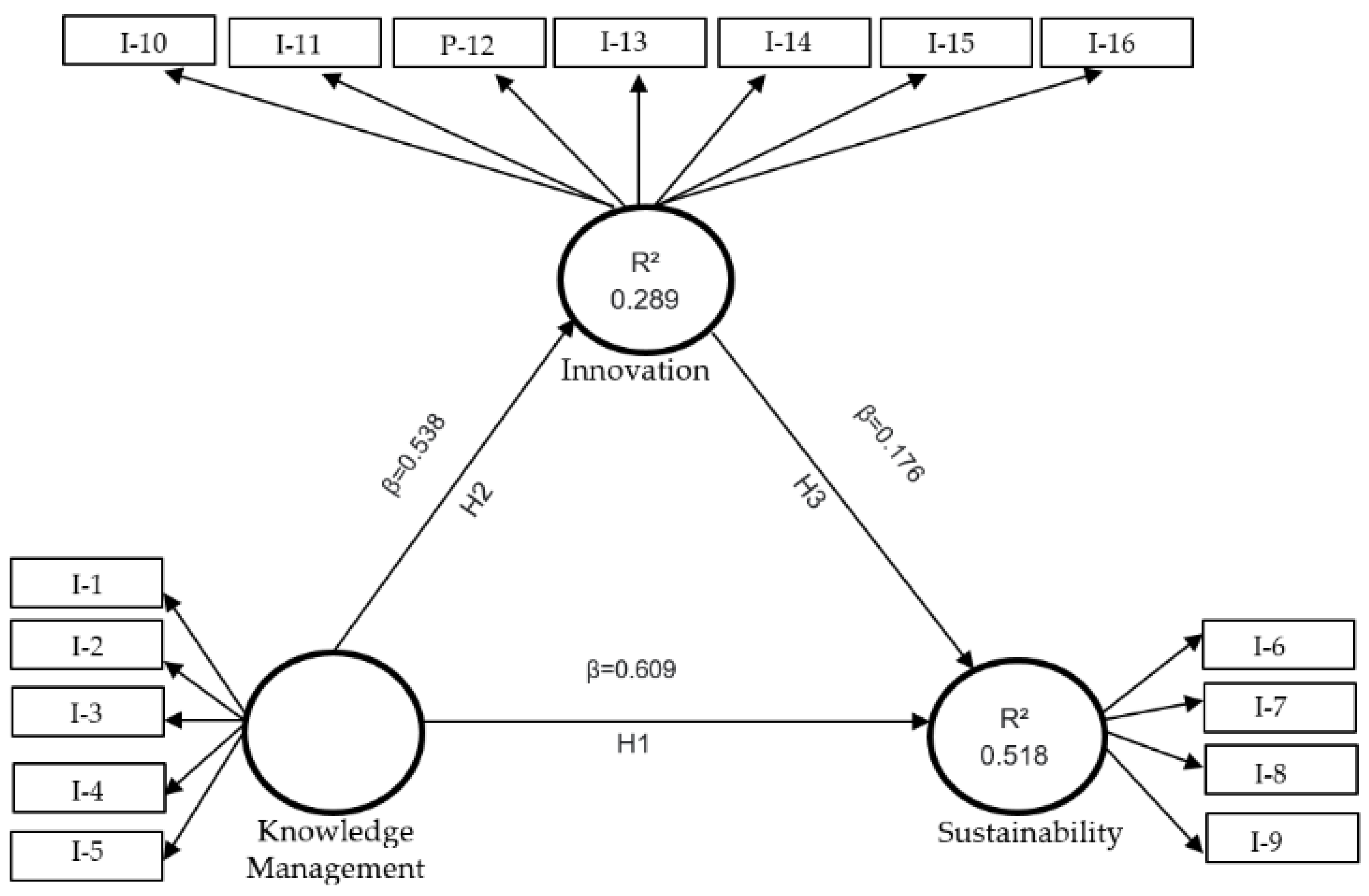 Sustainability 13 13790 g002