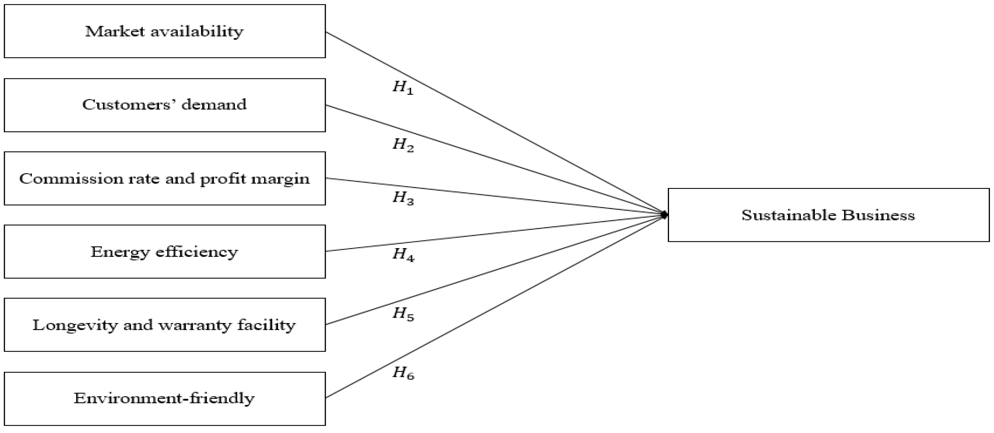 Sustainability 13 13791 g001 550