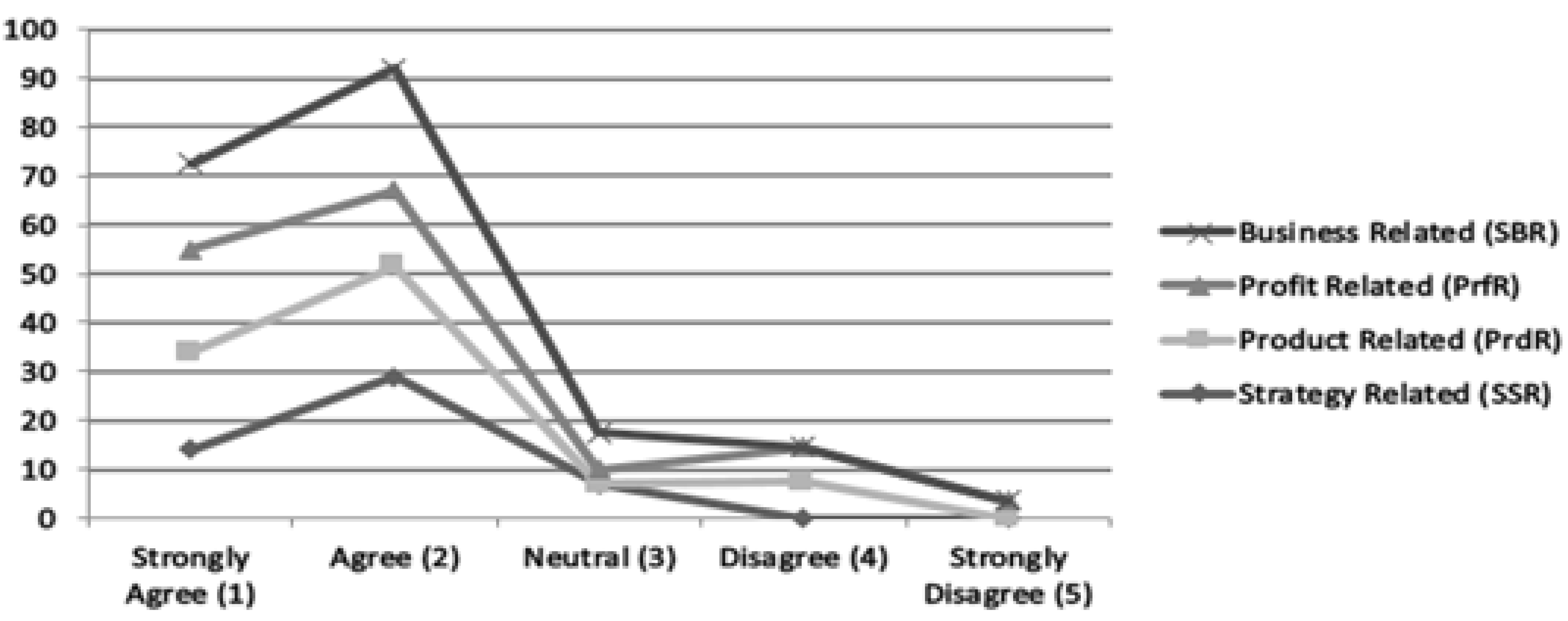 Sustainability 13 13791 g002 550