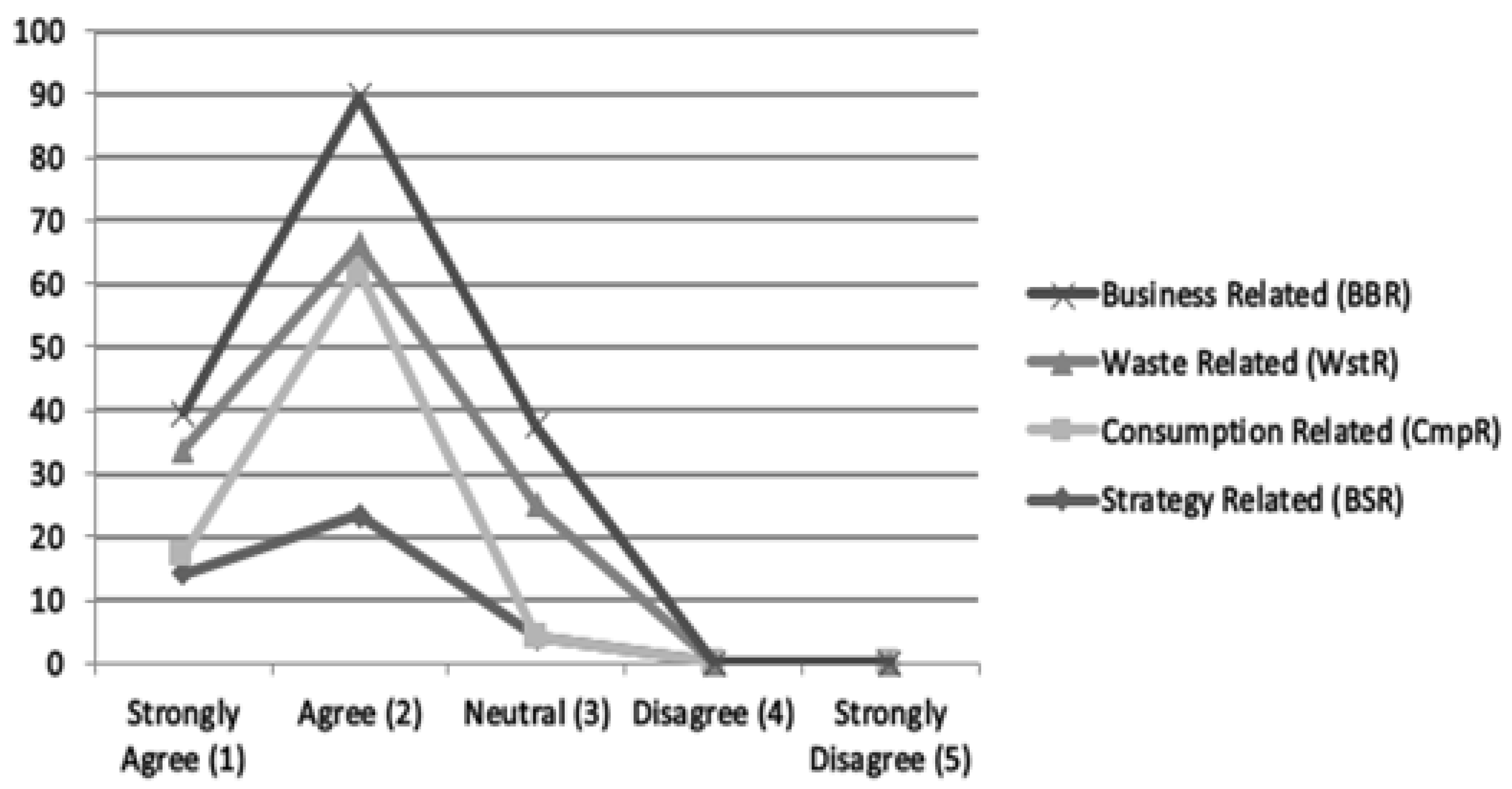 Sustainability 13 13791 g003 550