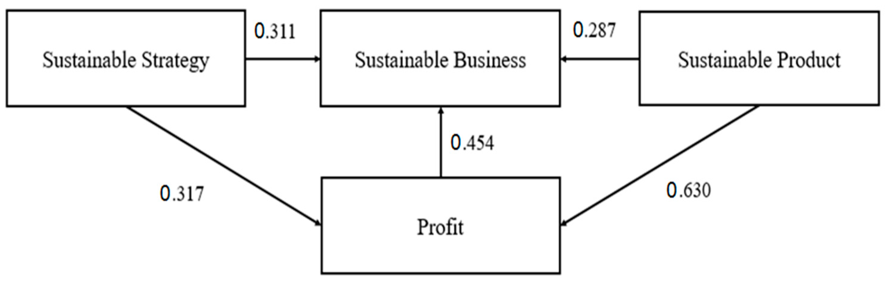 Sustainability 13 13791 g004 550