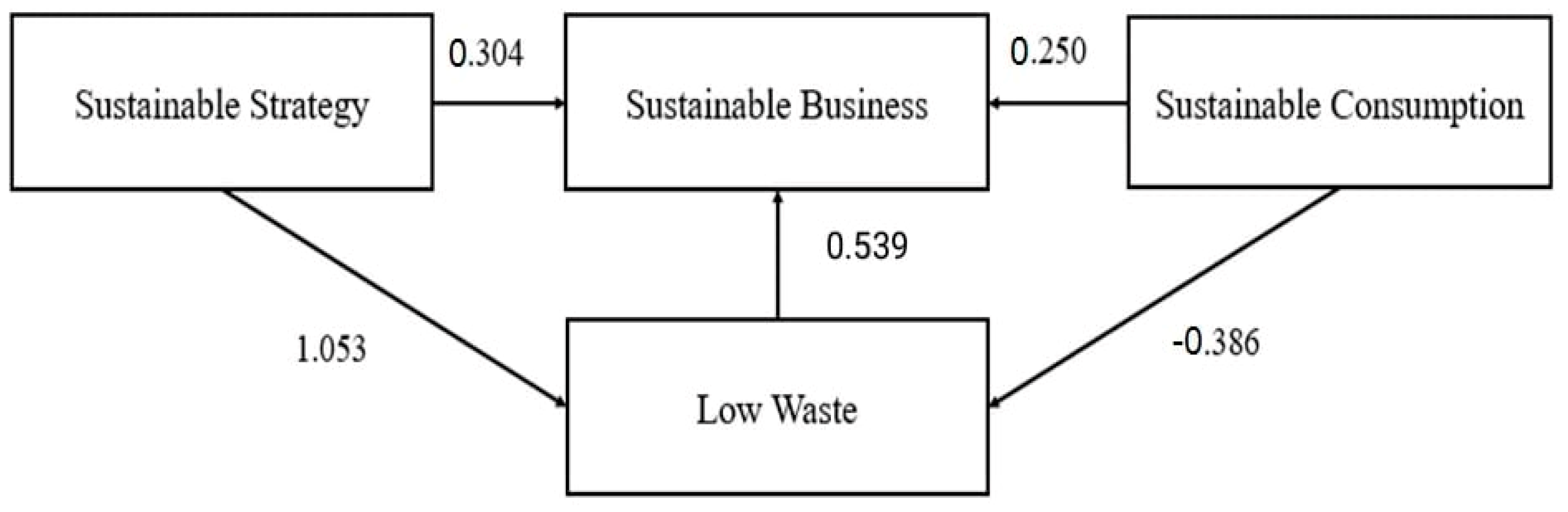 Sustainability 13 13791 g005 550