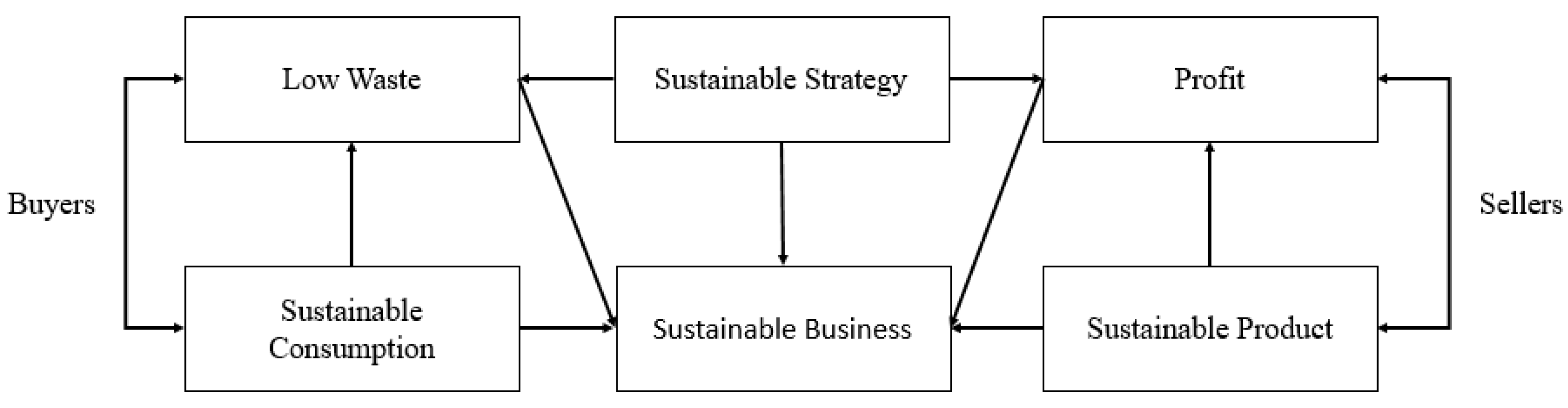 Sustainability 13 13791 g006 550