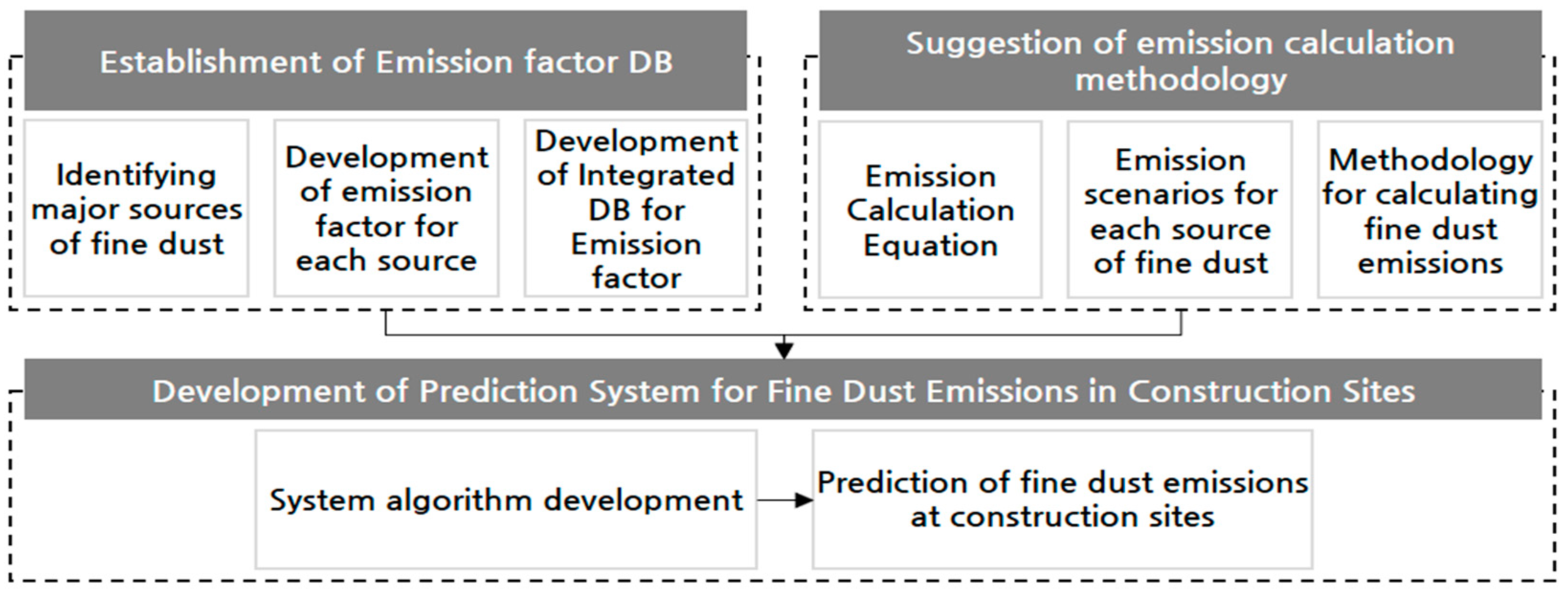 Sustainability 13 13792 g001