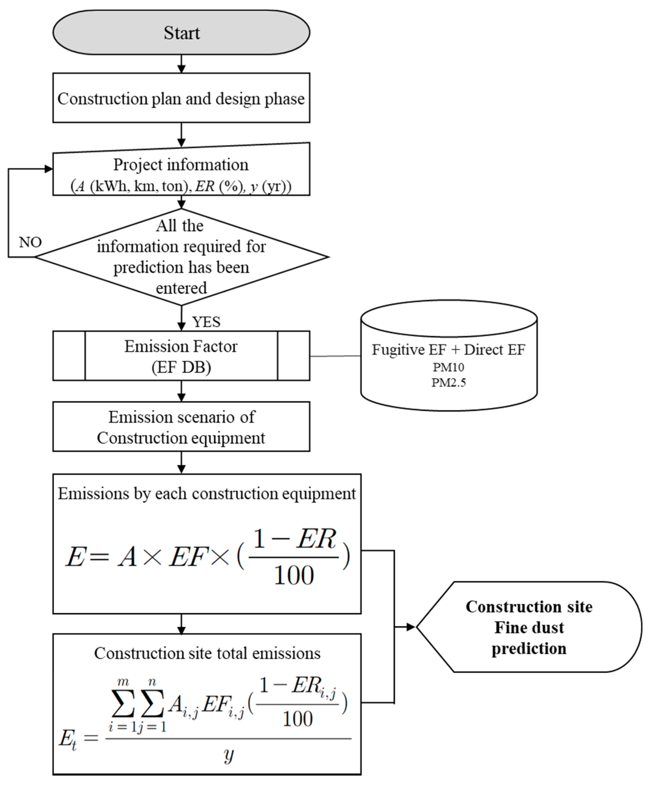 Sustainability 13 13792 g003