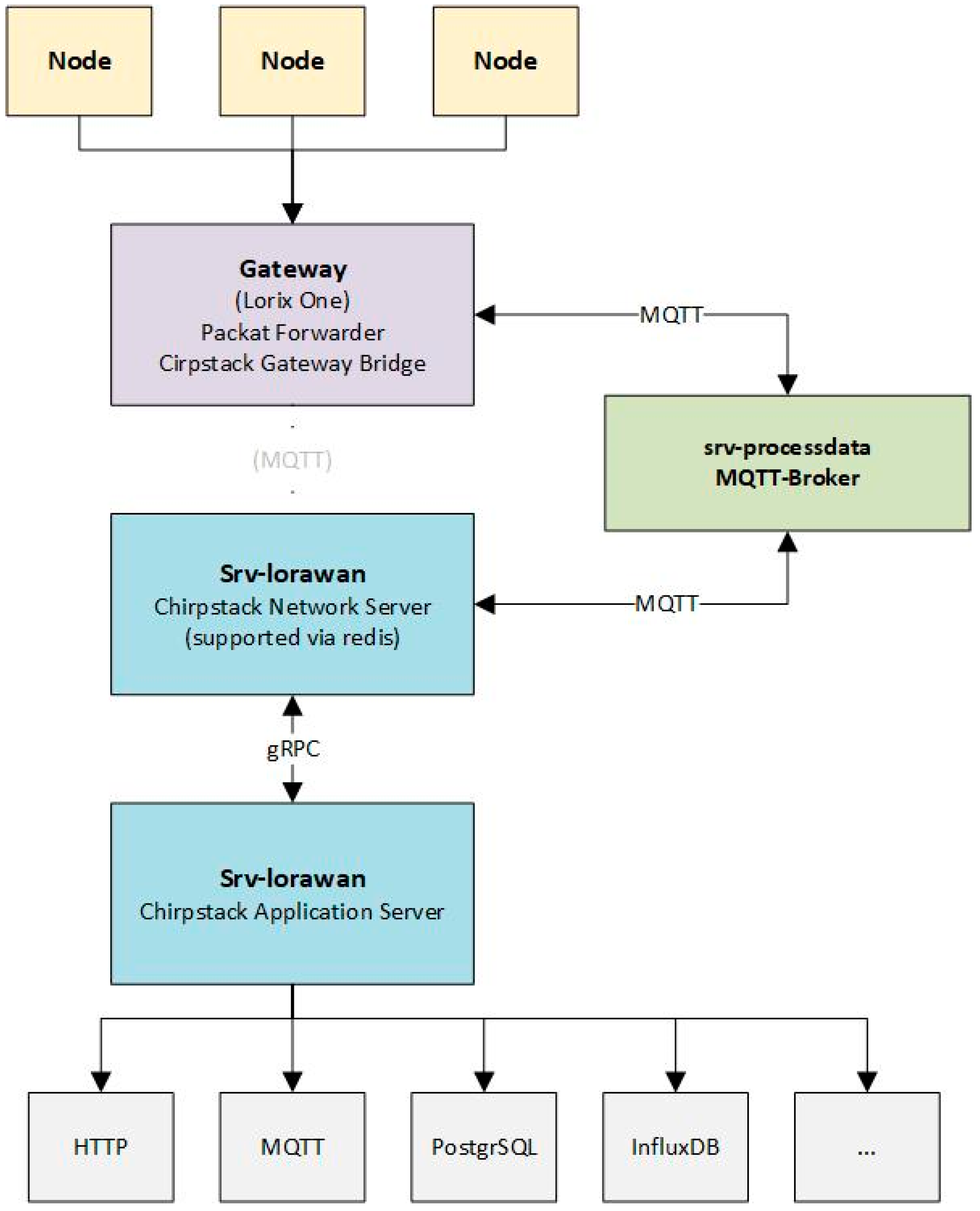 Sustainability 13 13793 g003 550