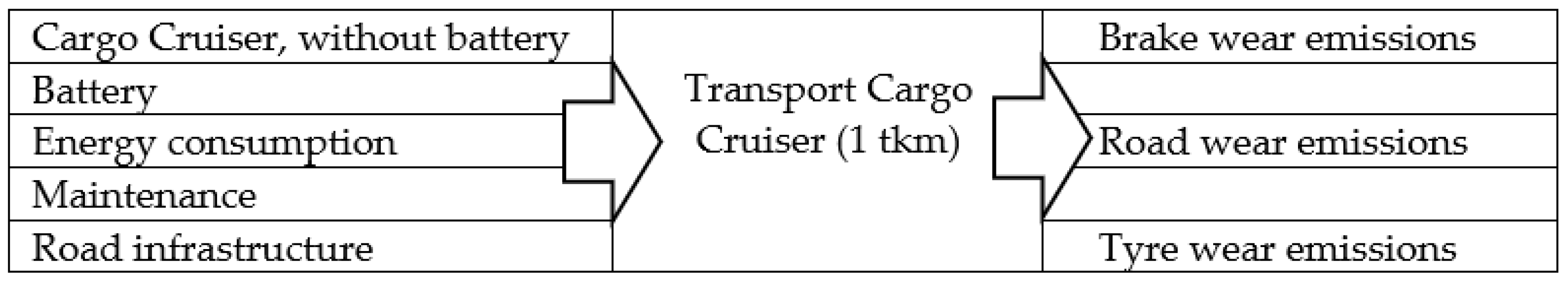 Sustainability 13 13793 g004 550