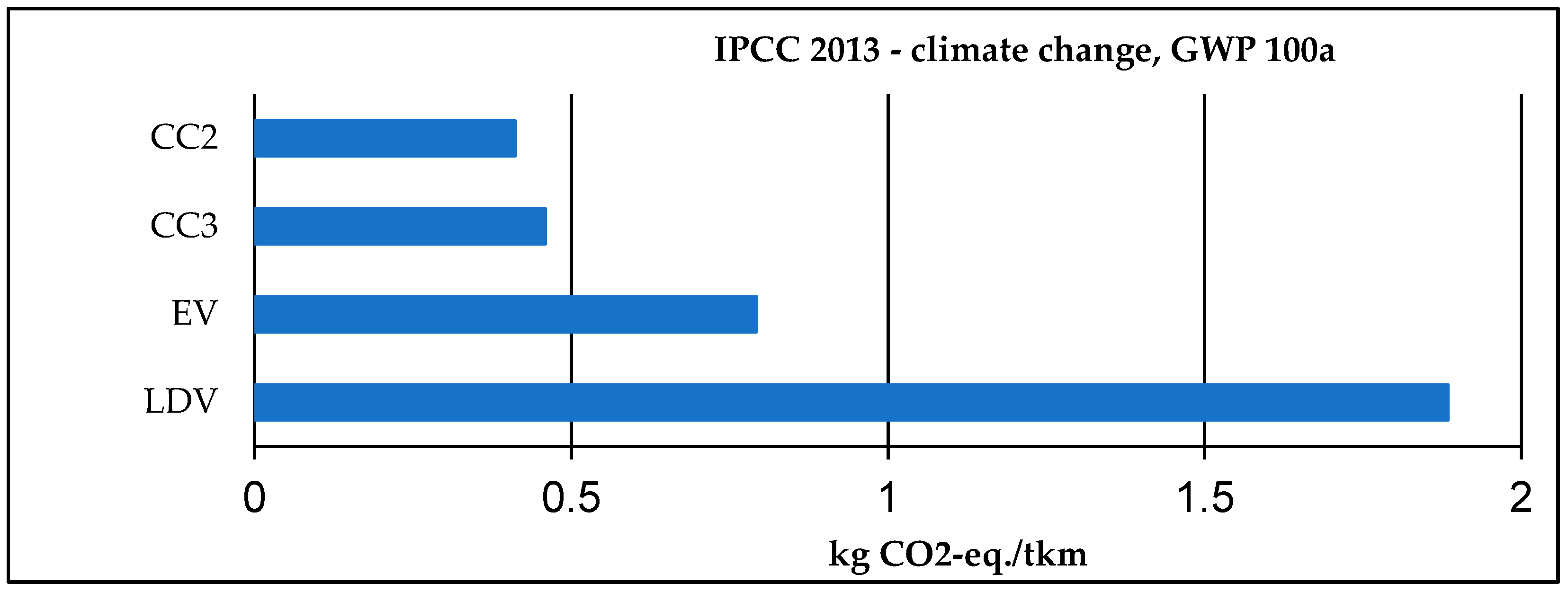 Sustainability 13 13793 g005 550