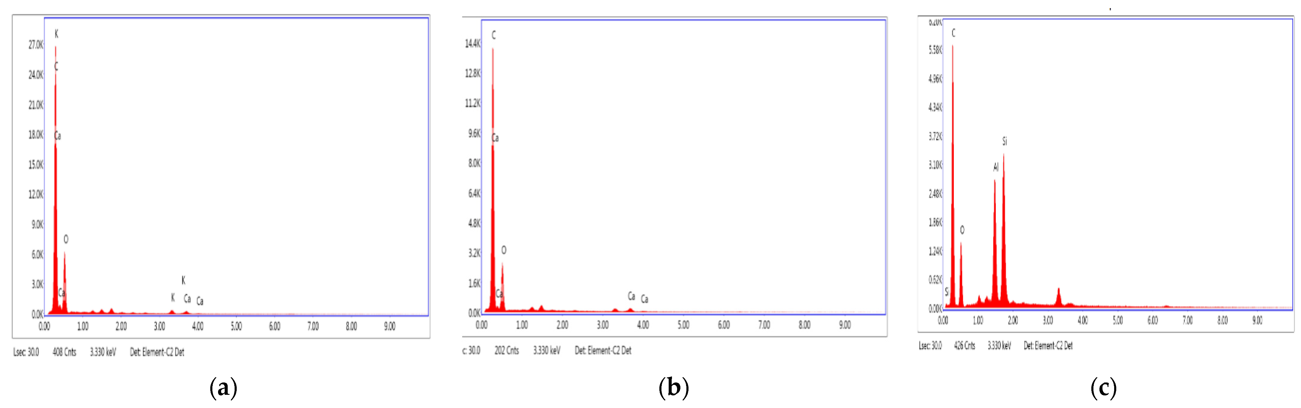 Sustainability 13 13796 g004