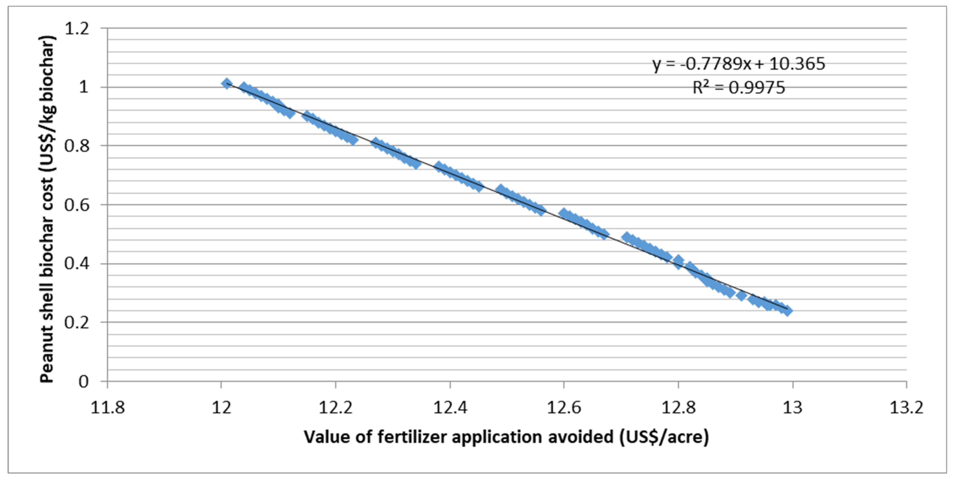 Sustainability 13 13796 g006