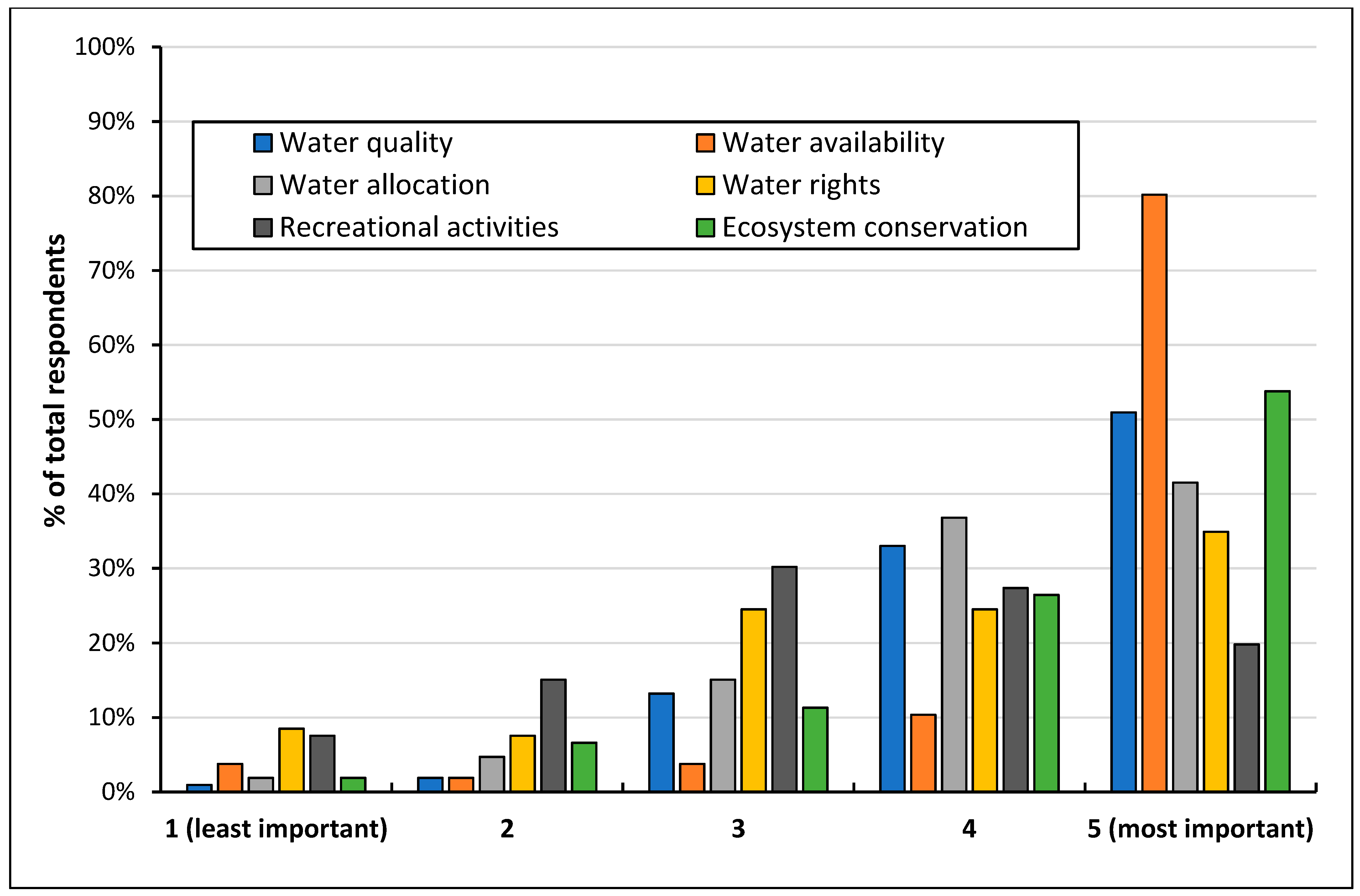 Sustainability 13 13798 g002