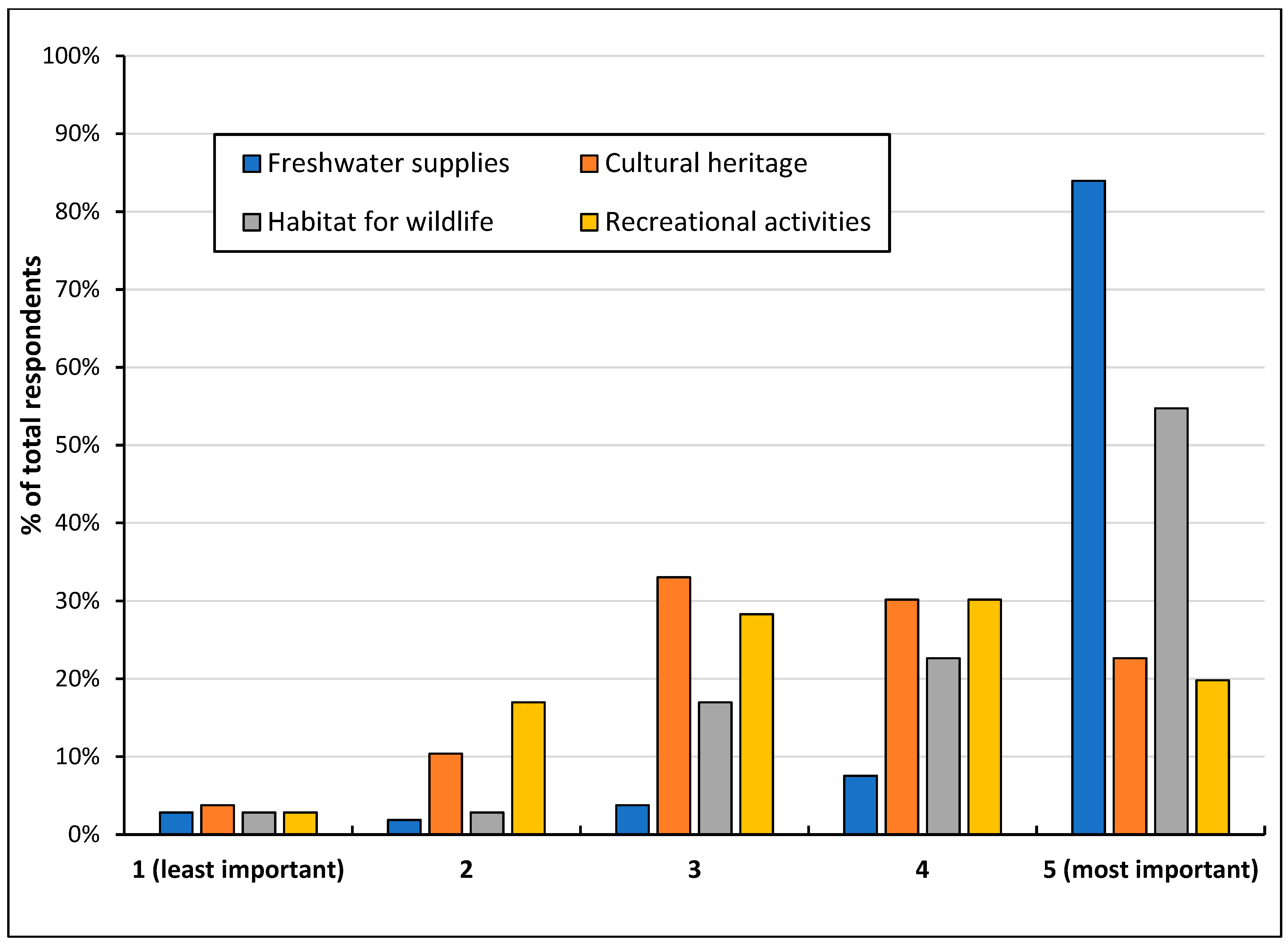 Sustainability 13 13798 g003