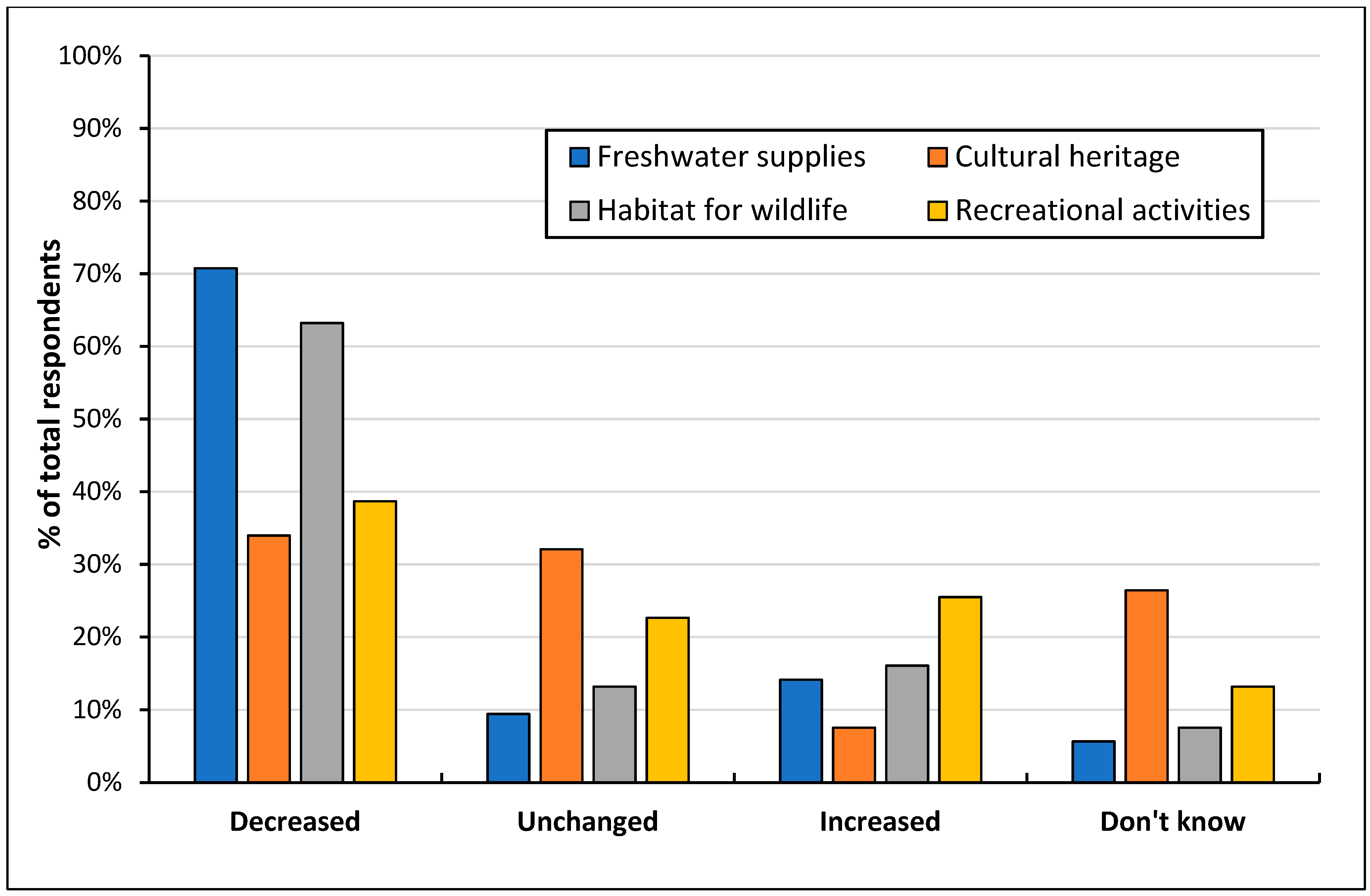 Sustainability 13 13798 g004