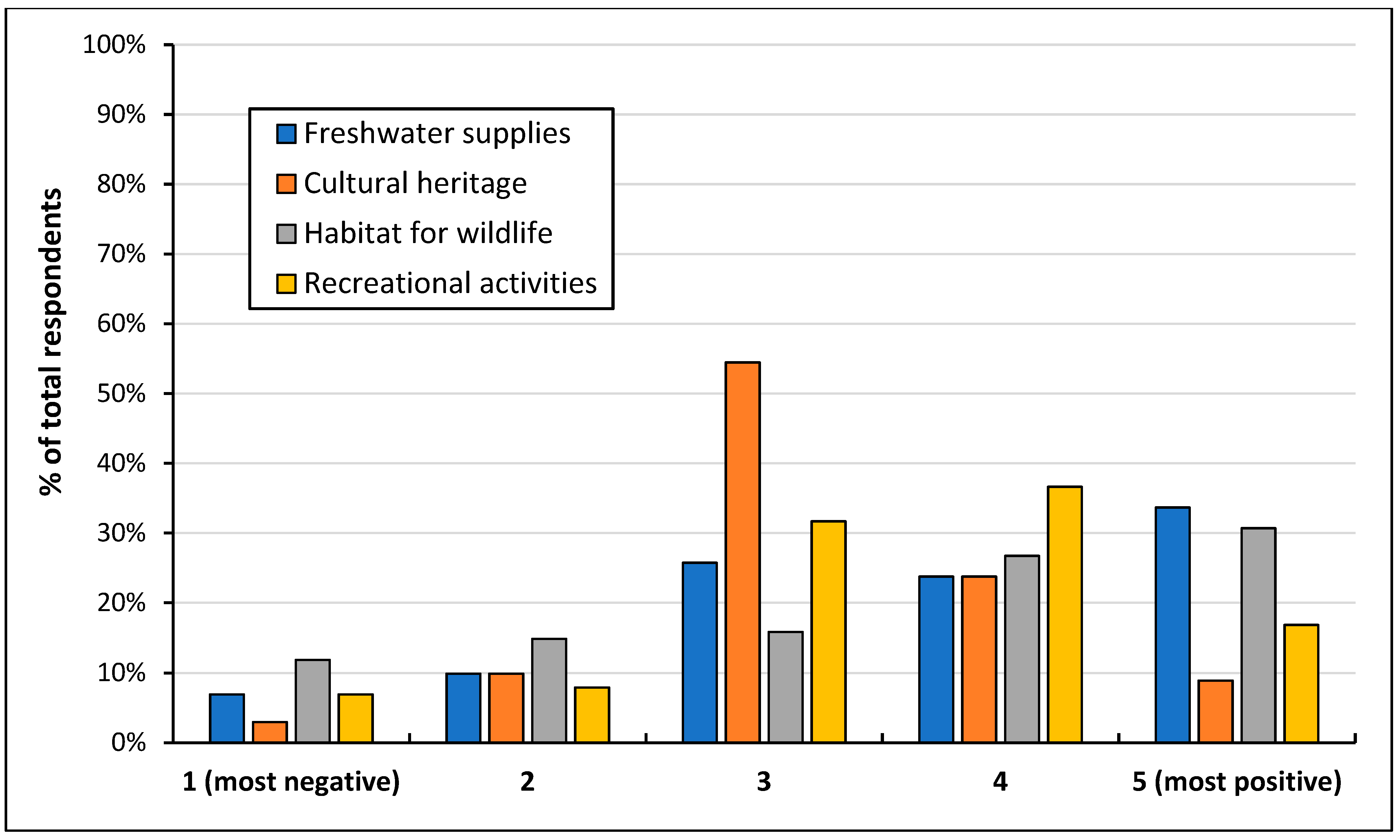 Sustainability 13 13798 g005