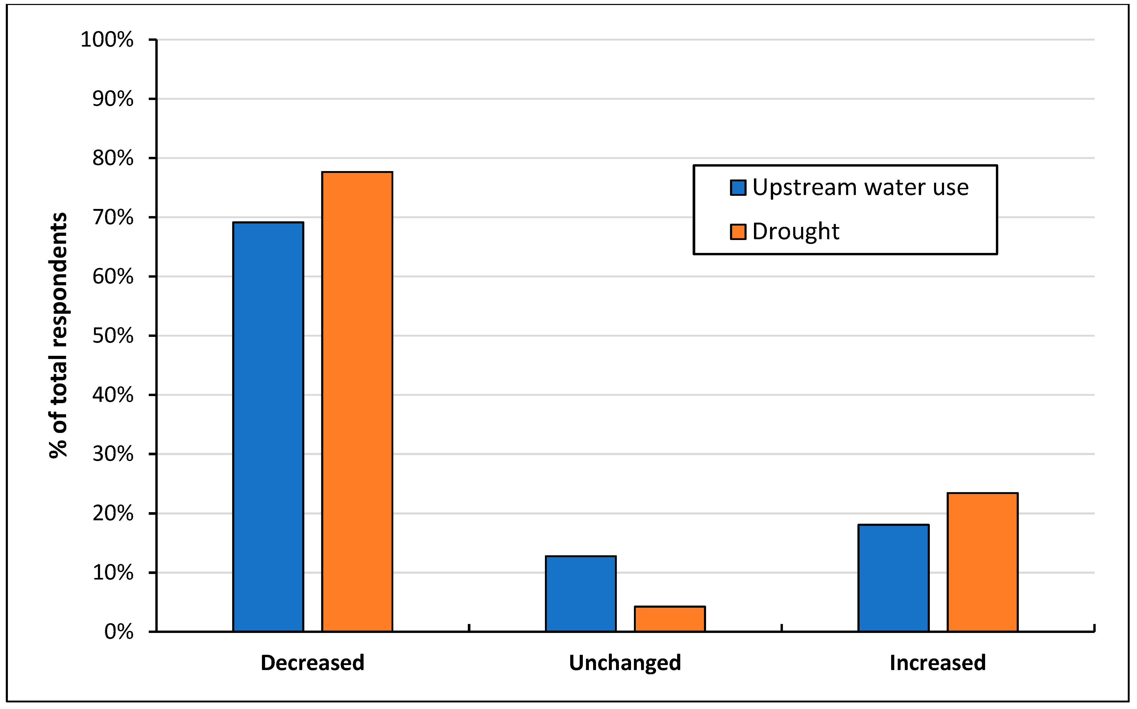 Sustainability 13 13798 g006