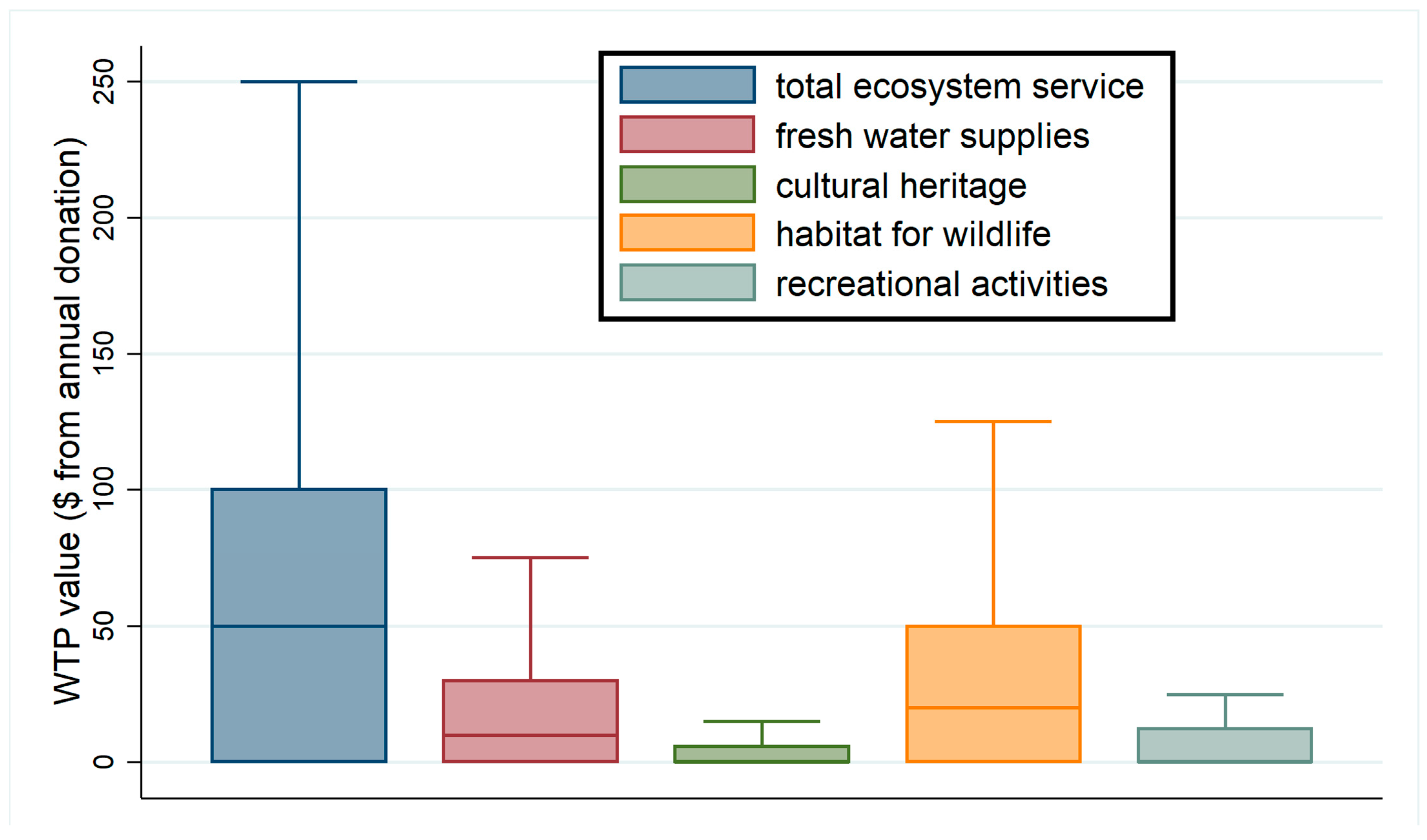 Sustainability 13 13798 g007