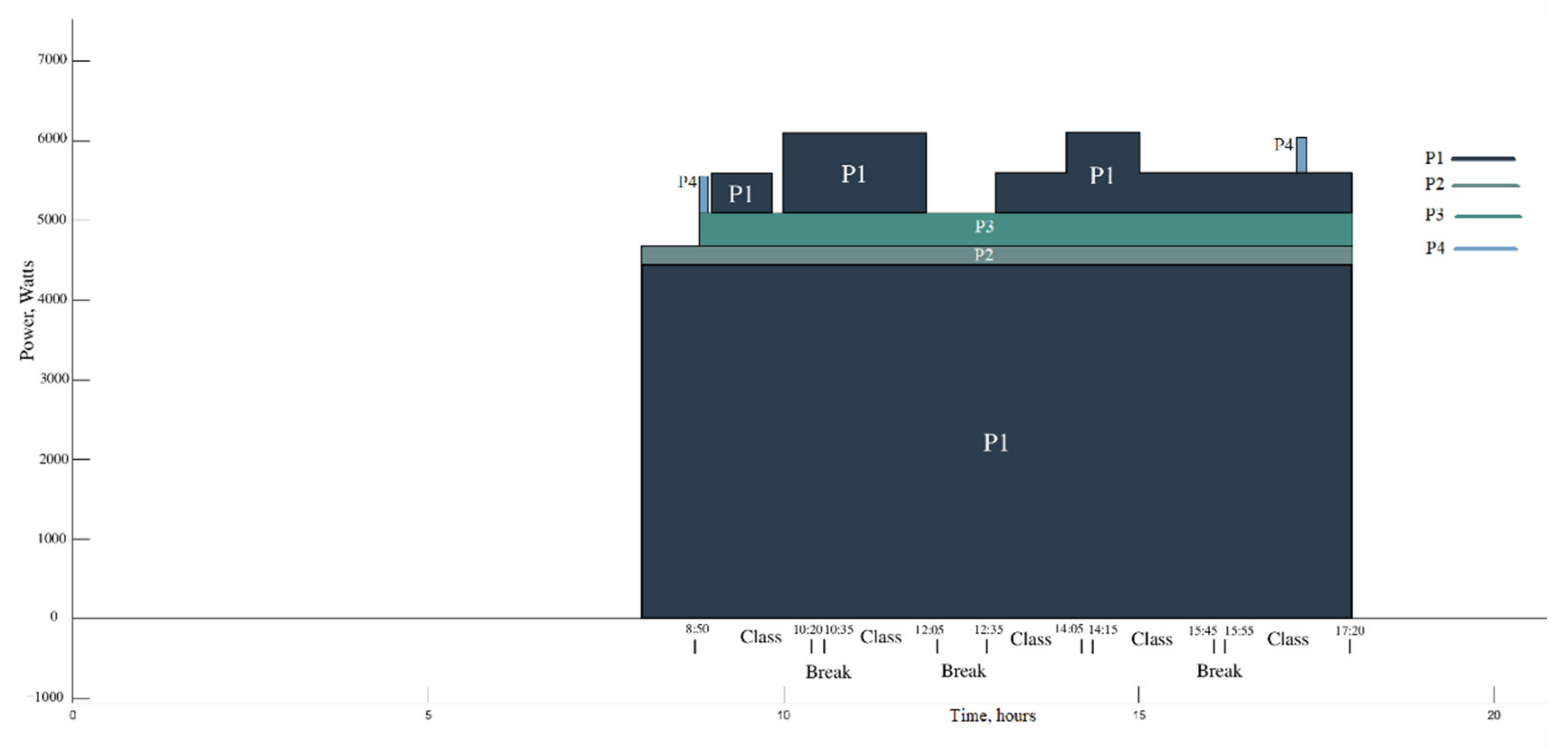 Sustainability 13 13801 g003
