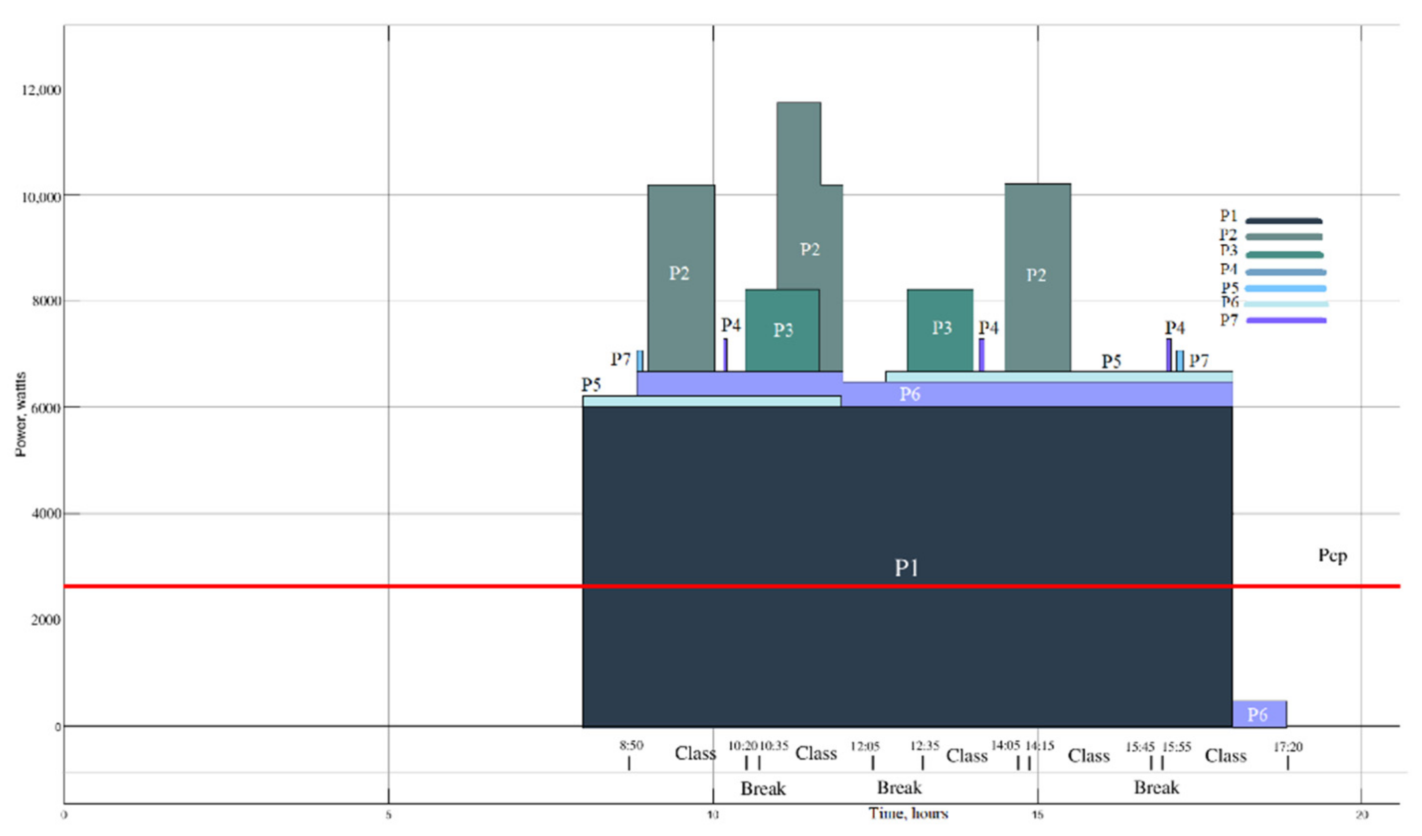 Sustainability 13 13801 g005