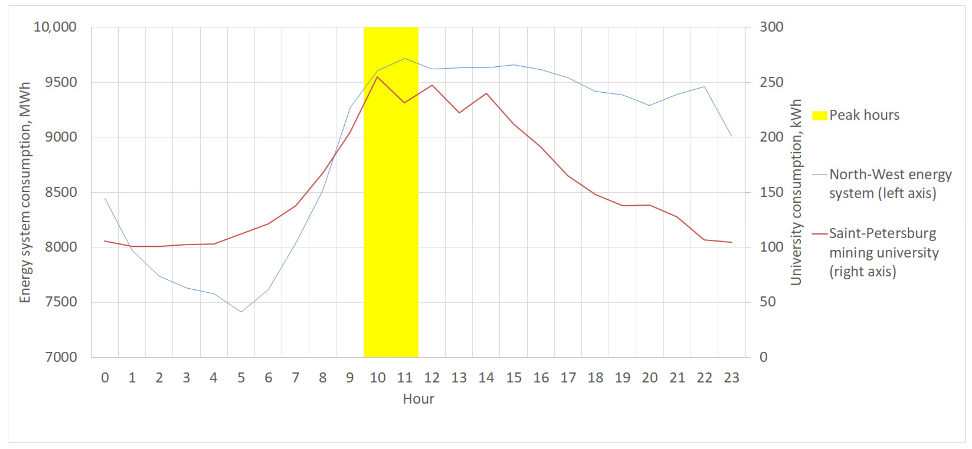 Sustainability 13 13801 g008