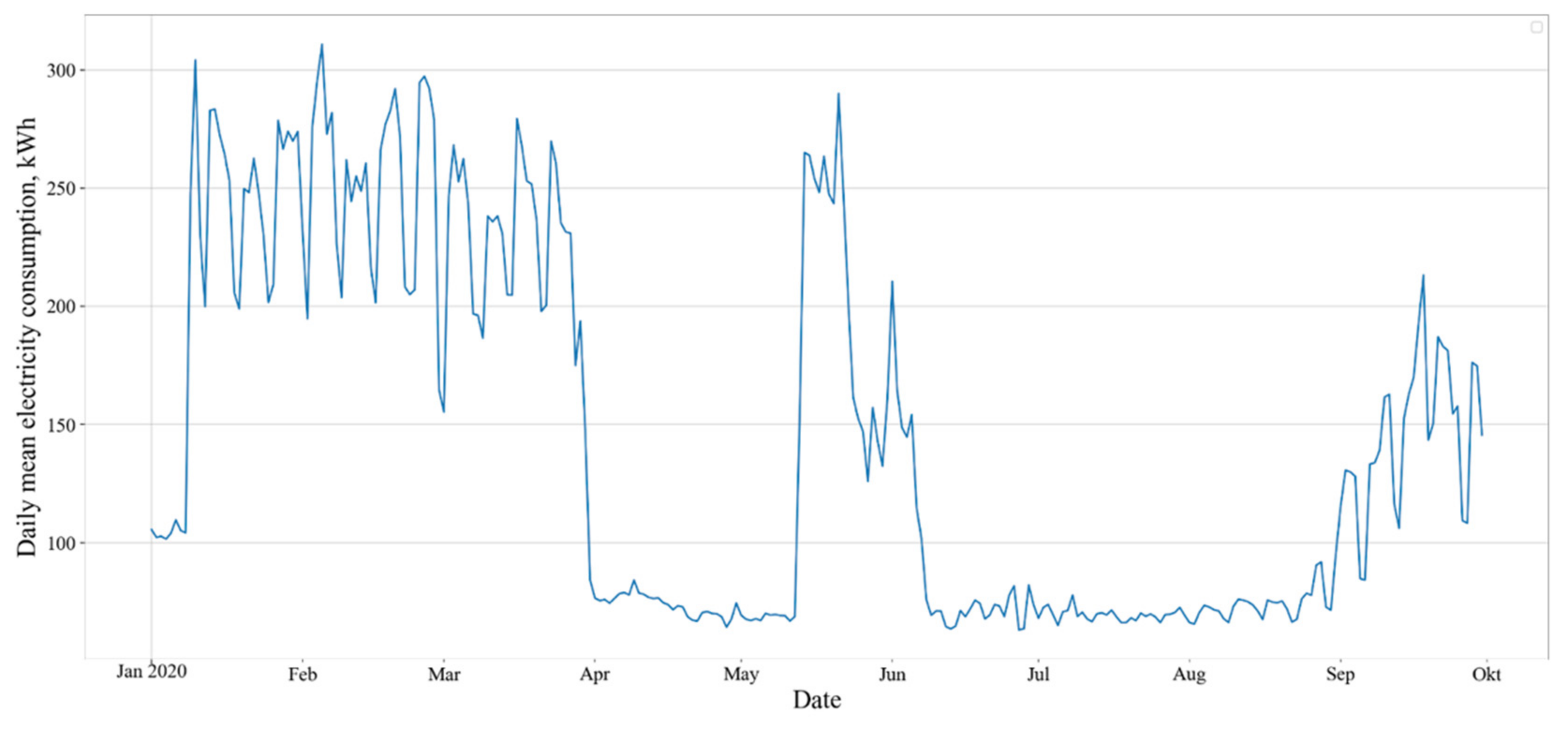 Sustainability 13 13801 g010