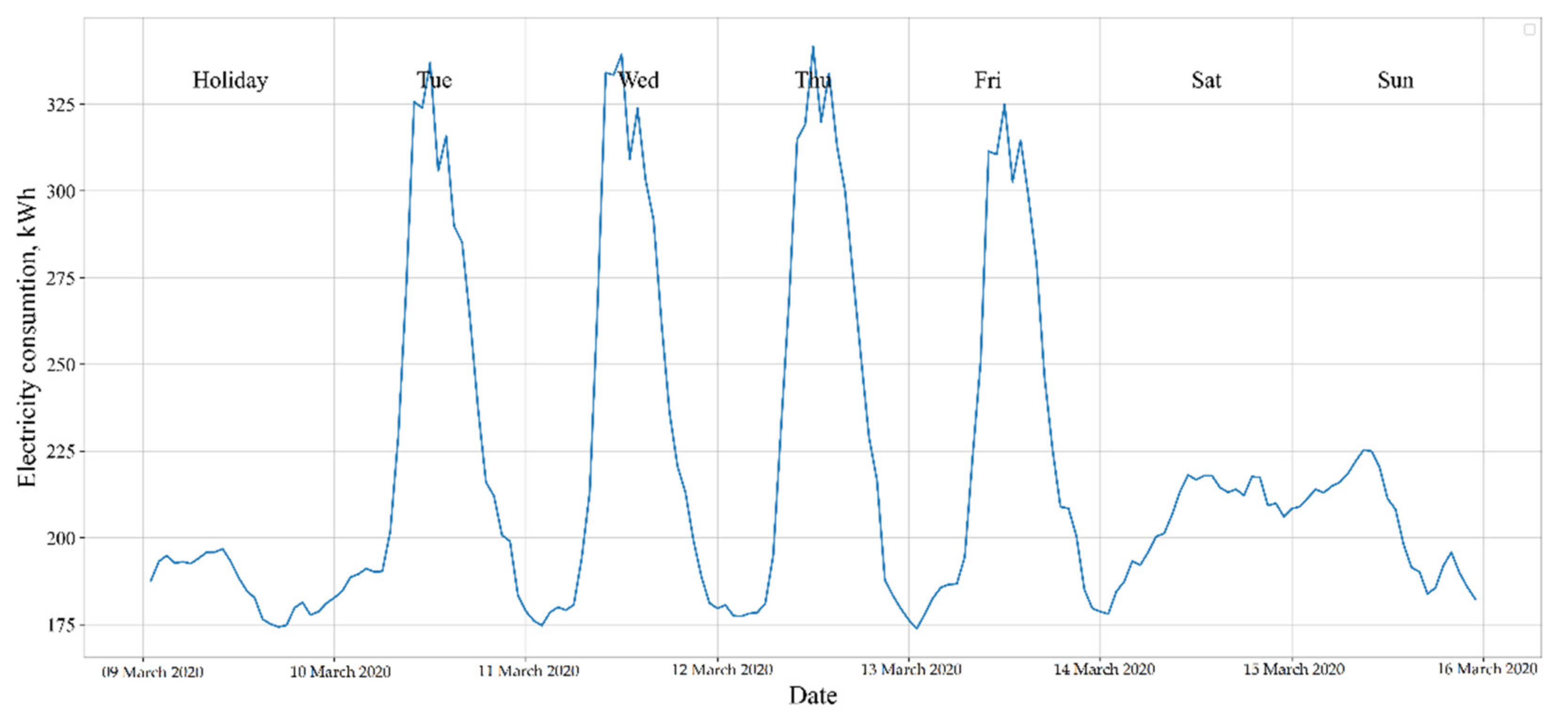 Sustainability 13 13801 g011