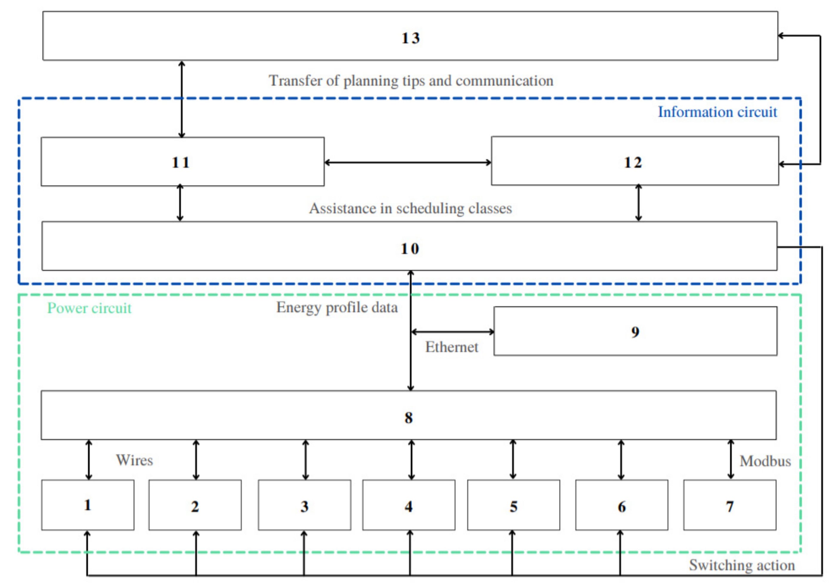 Sustainability 13 13801 g014