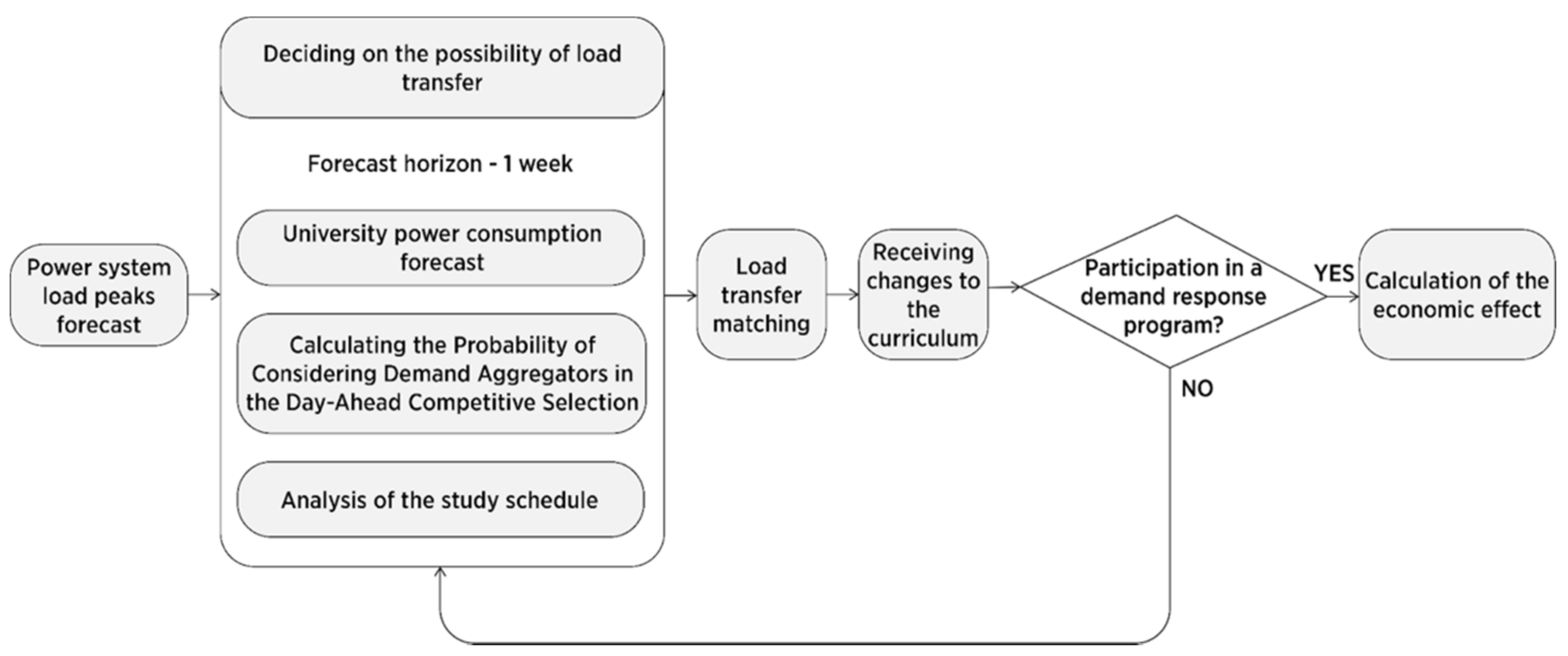 Sustainability 13 13801 g015