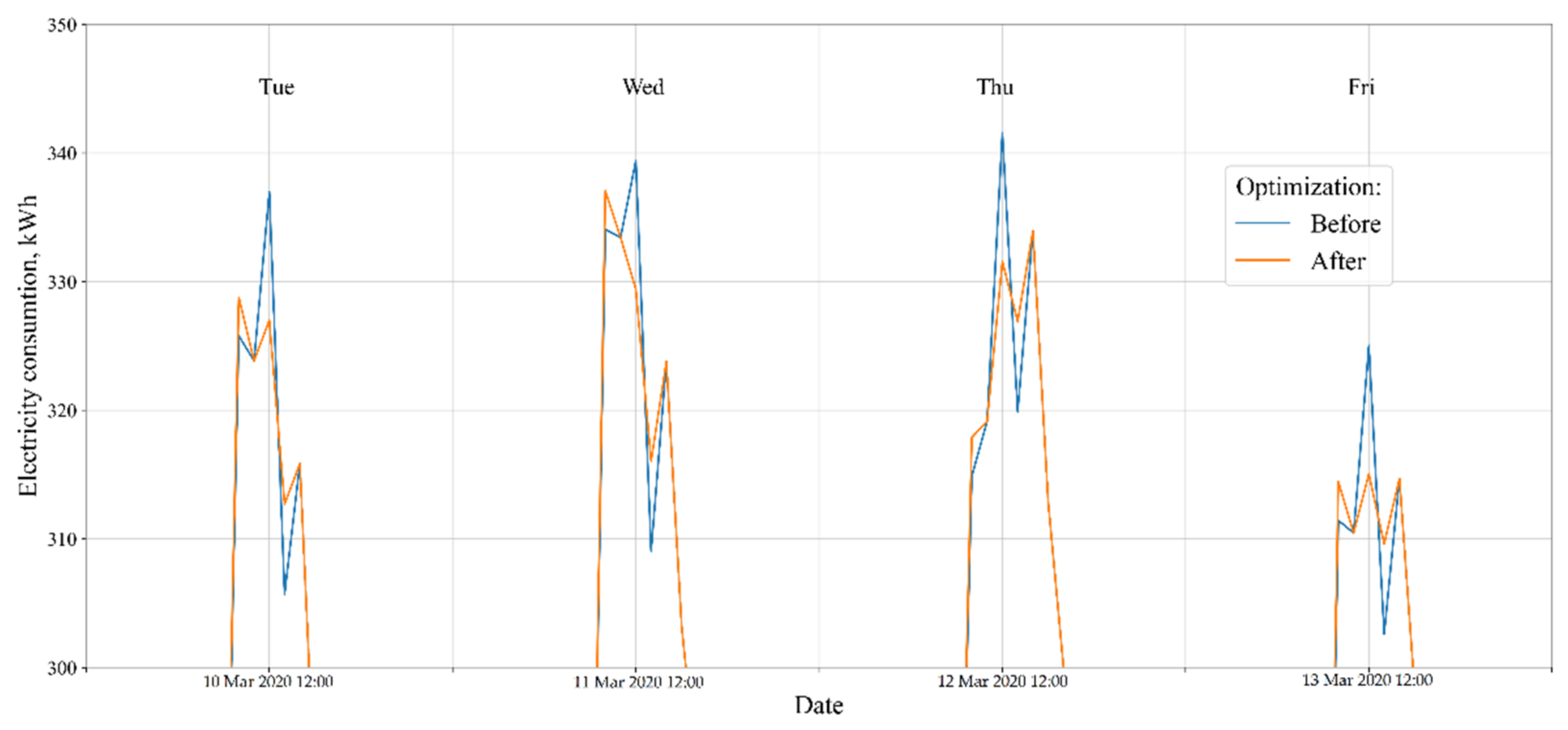 Sustainability 13 13801 g016