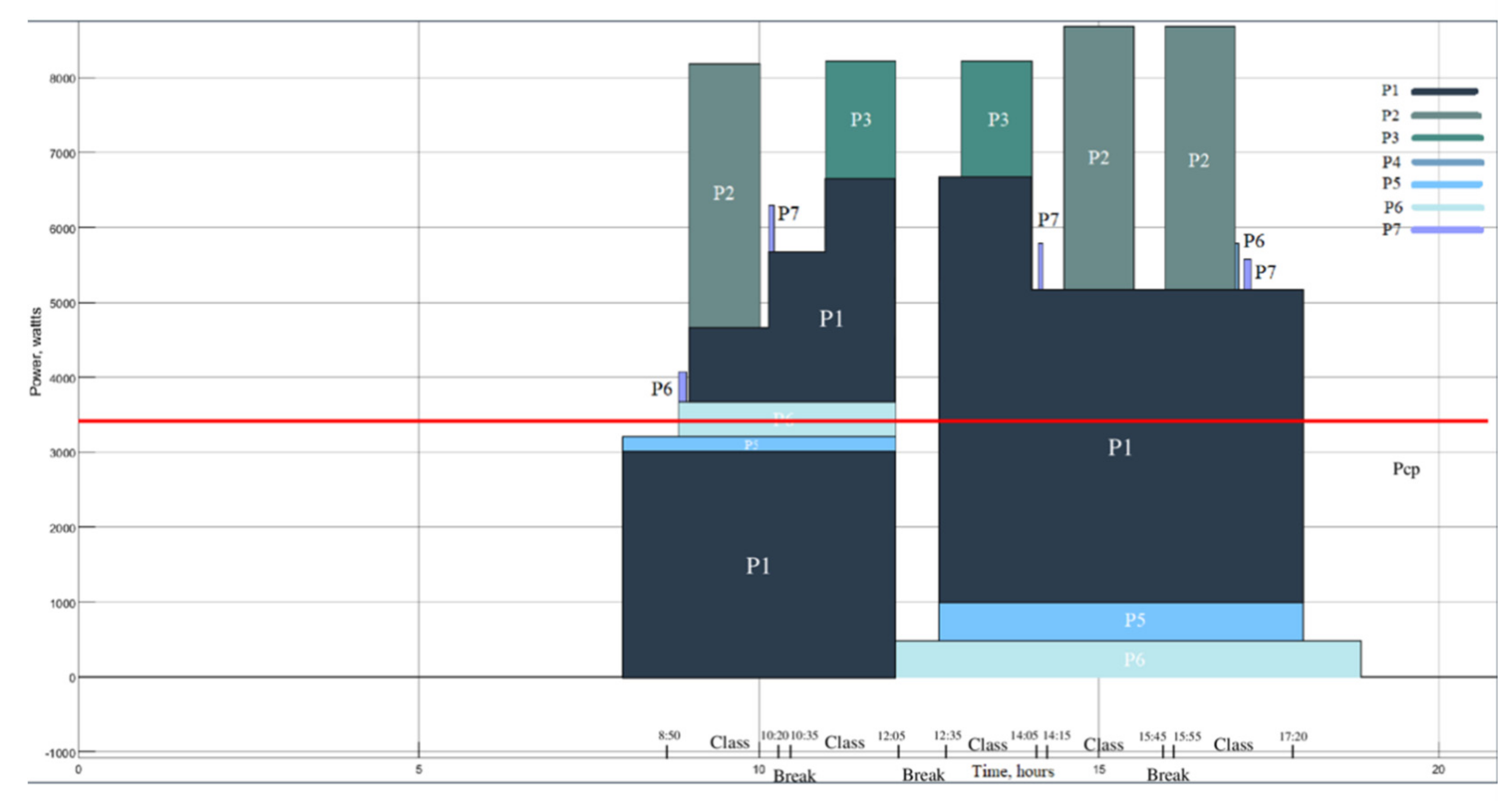 Sustainability 13 13801 g017