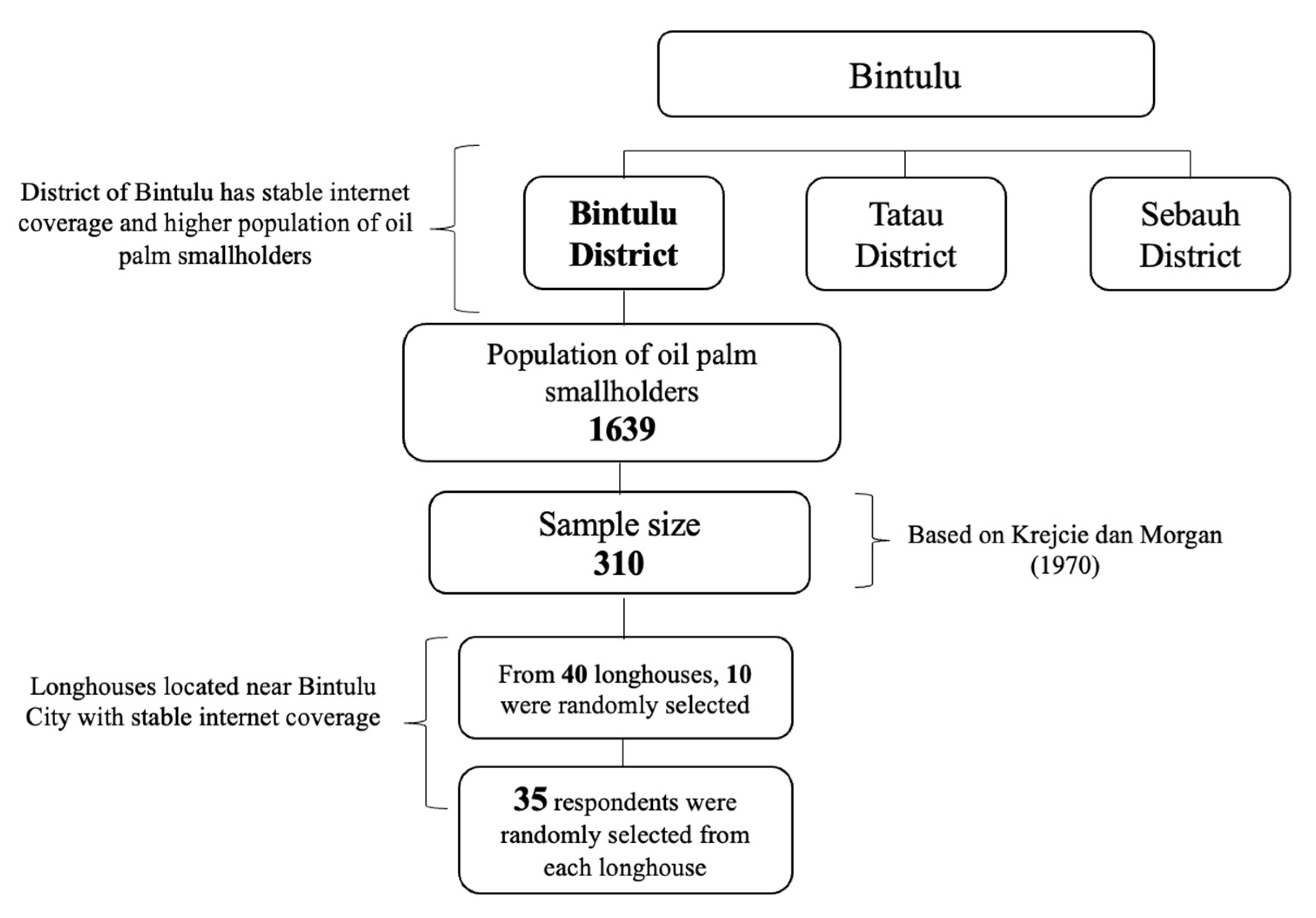 Sustainability 13 13802 g002