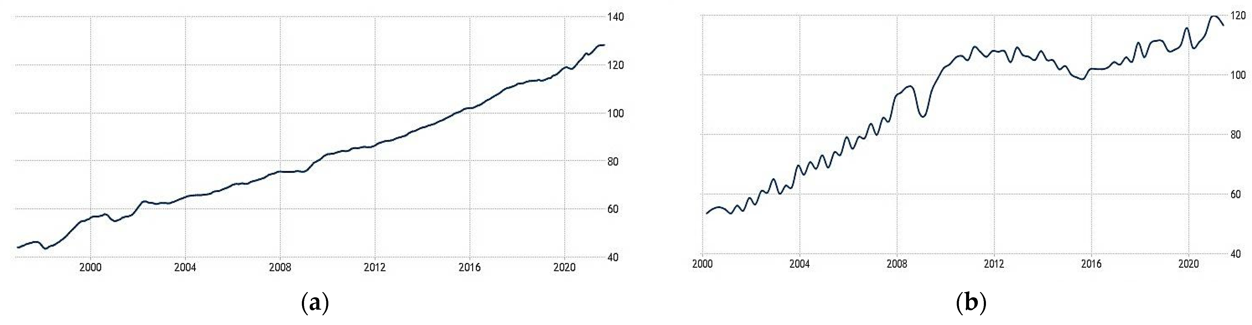 Sustainability 13 13805 g001 550