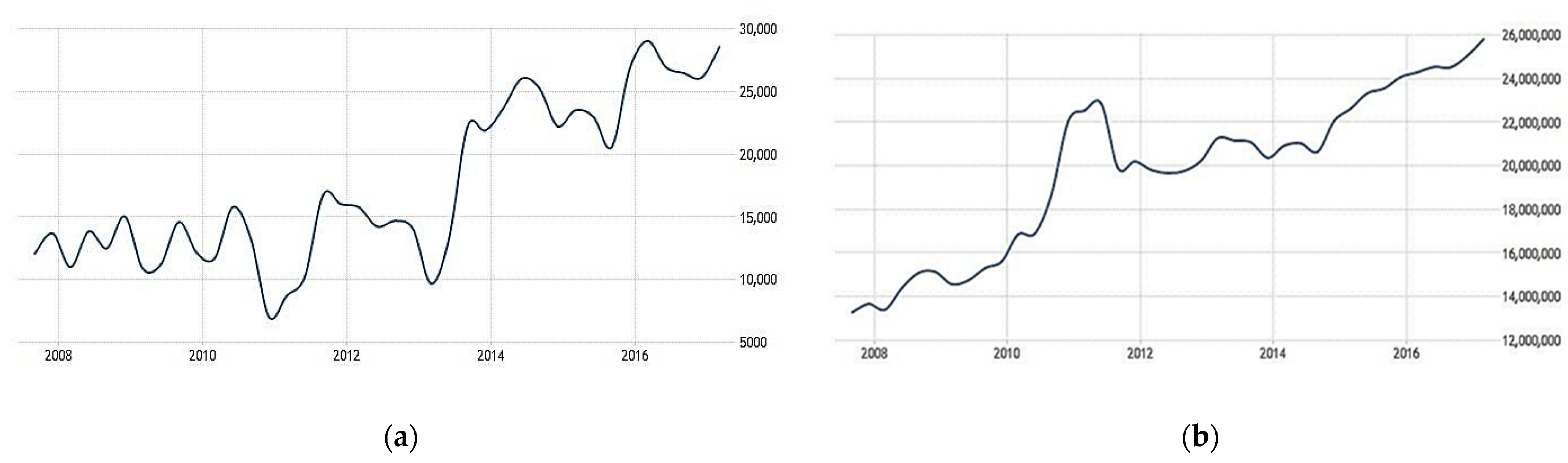Sustainability 13 13805 g003 550