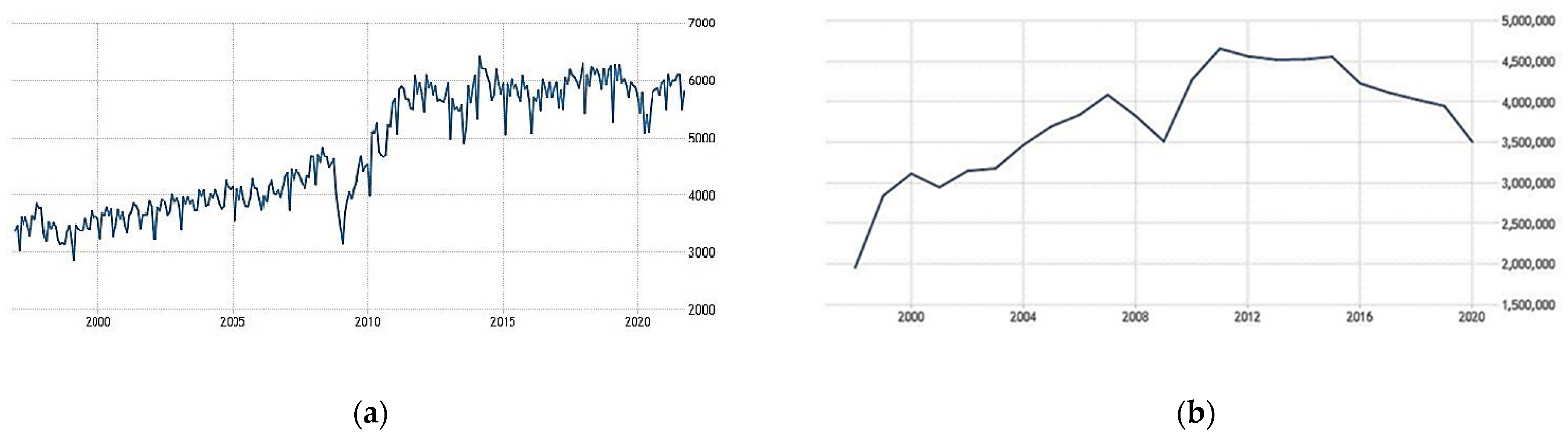 Sustainability 13 13805 g004 550