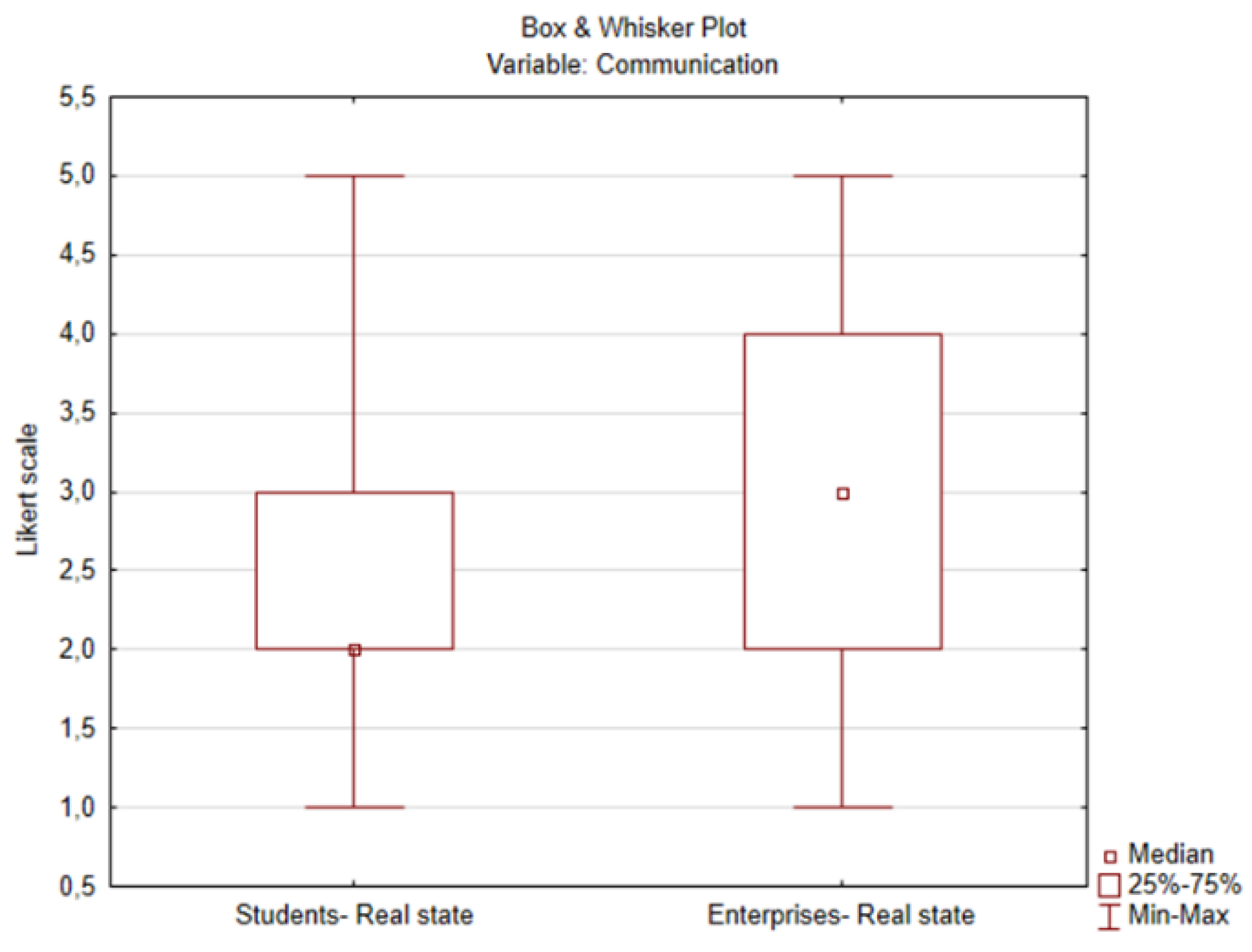Sustainability 13 13807 g005