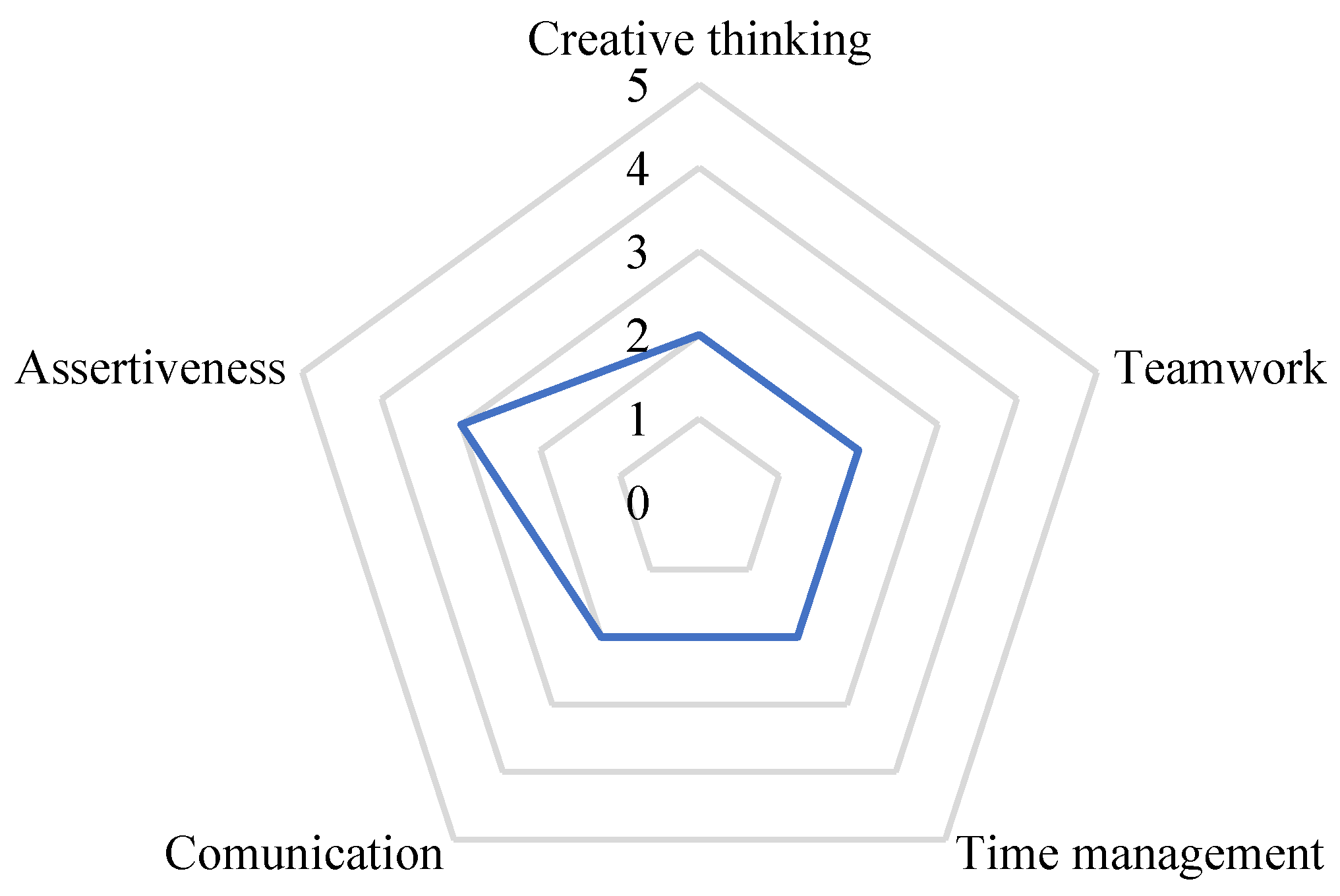 Sustainability 13 13807 g007