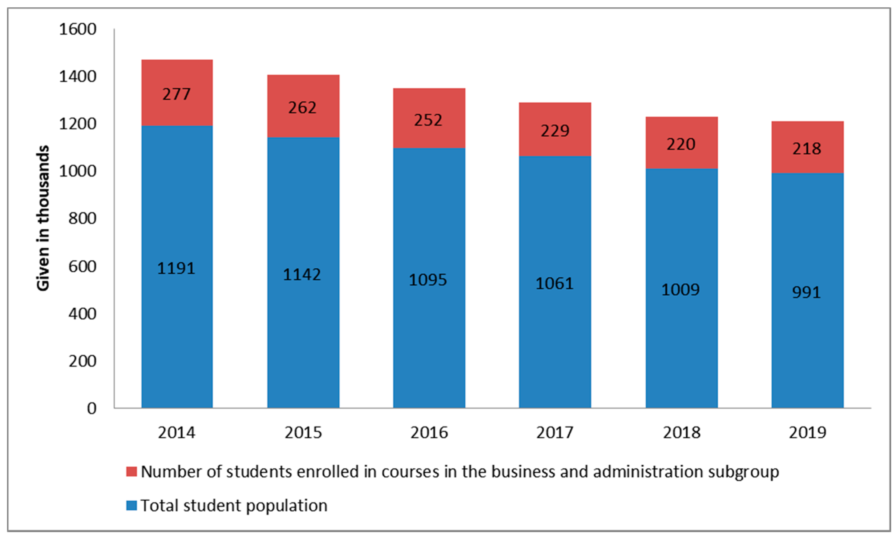 Sustainability 13 13809 g001 550