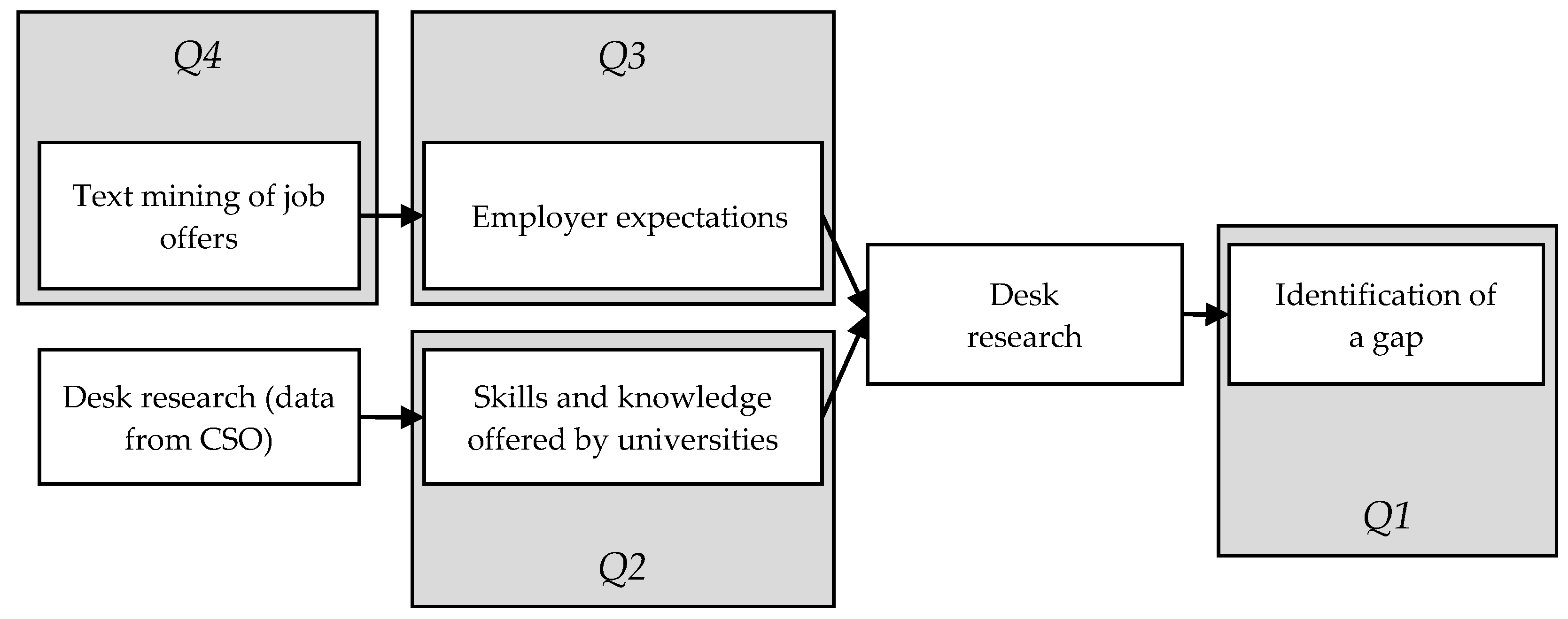 Sustainability 13 13809 g002 550