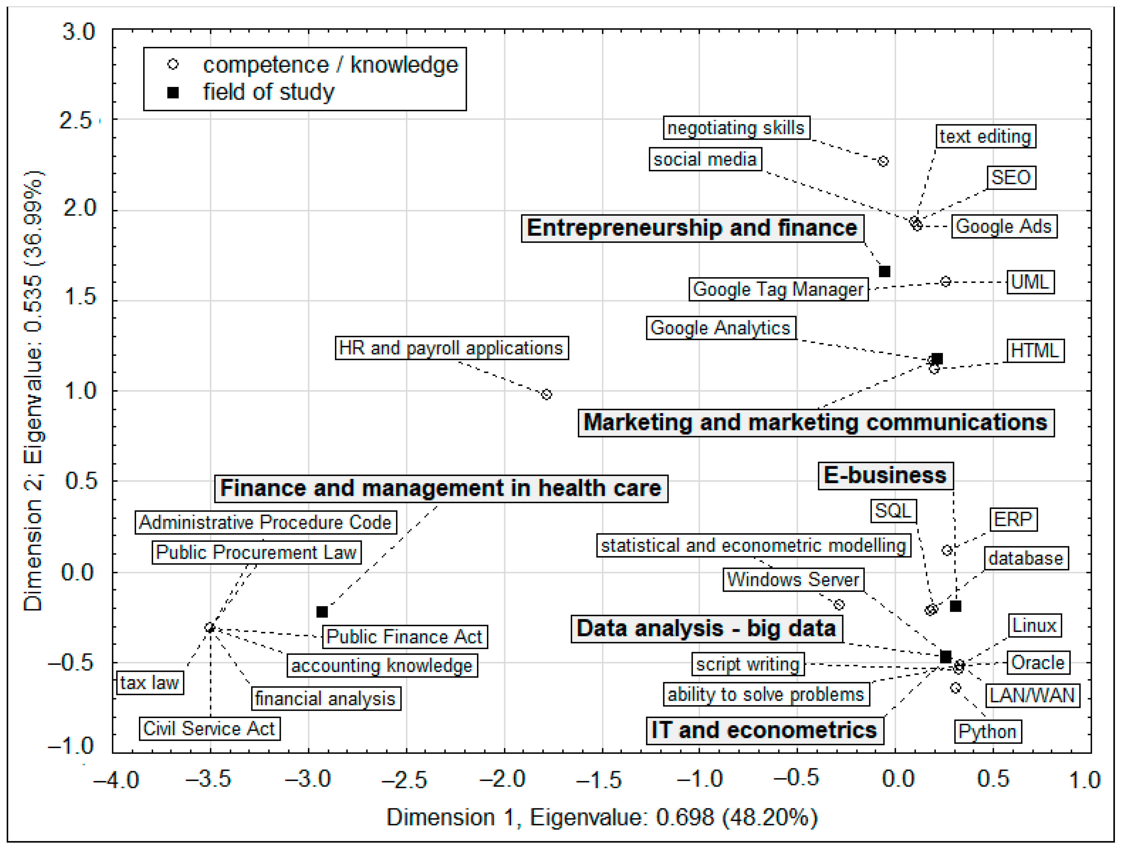 Sustainability 13 13809 g005 550