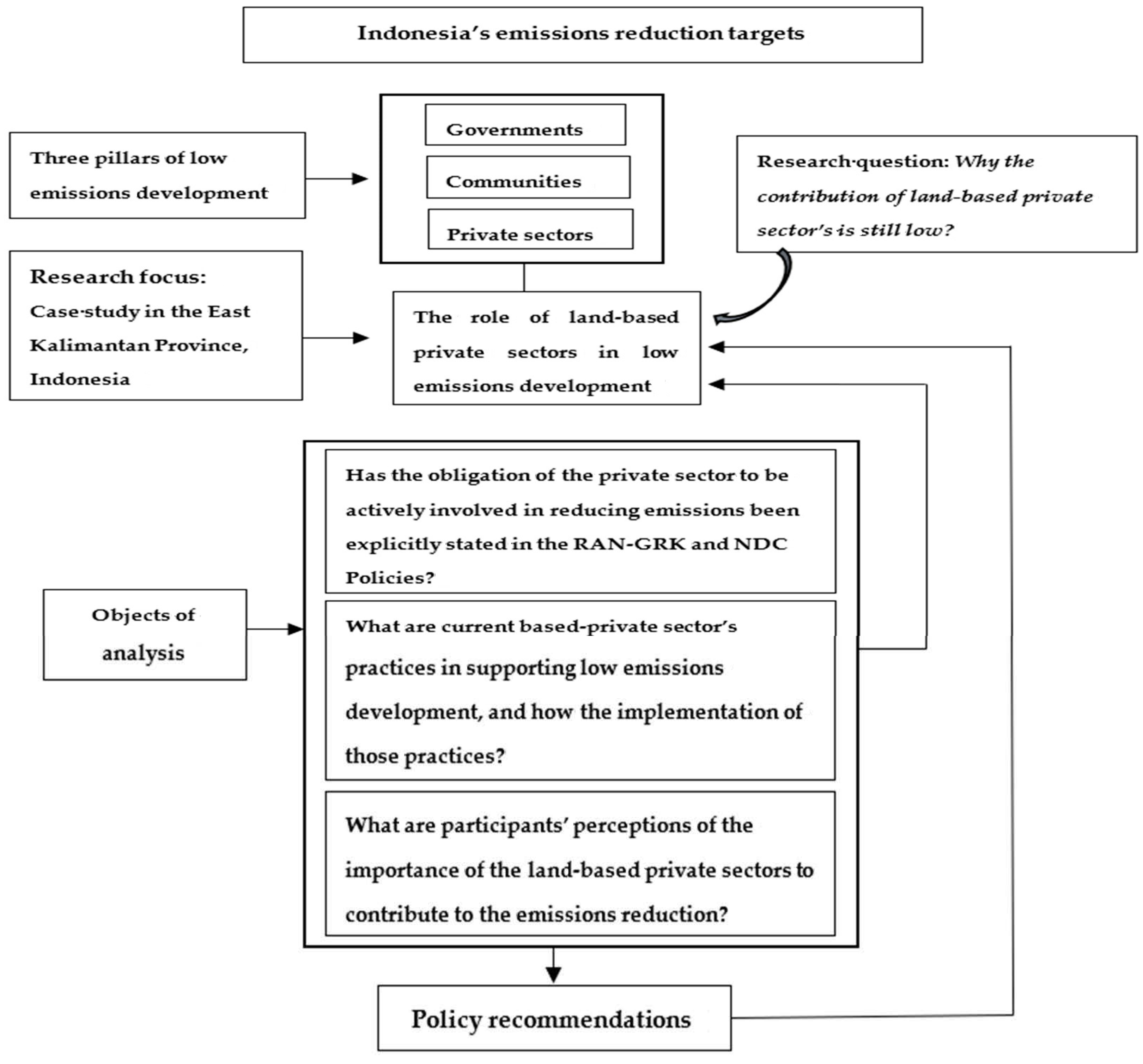Sustainability 13 13811 g001